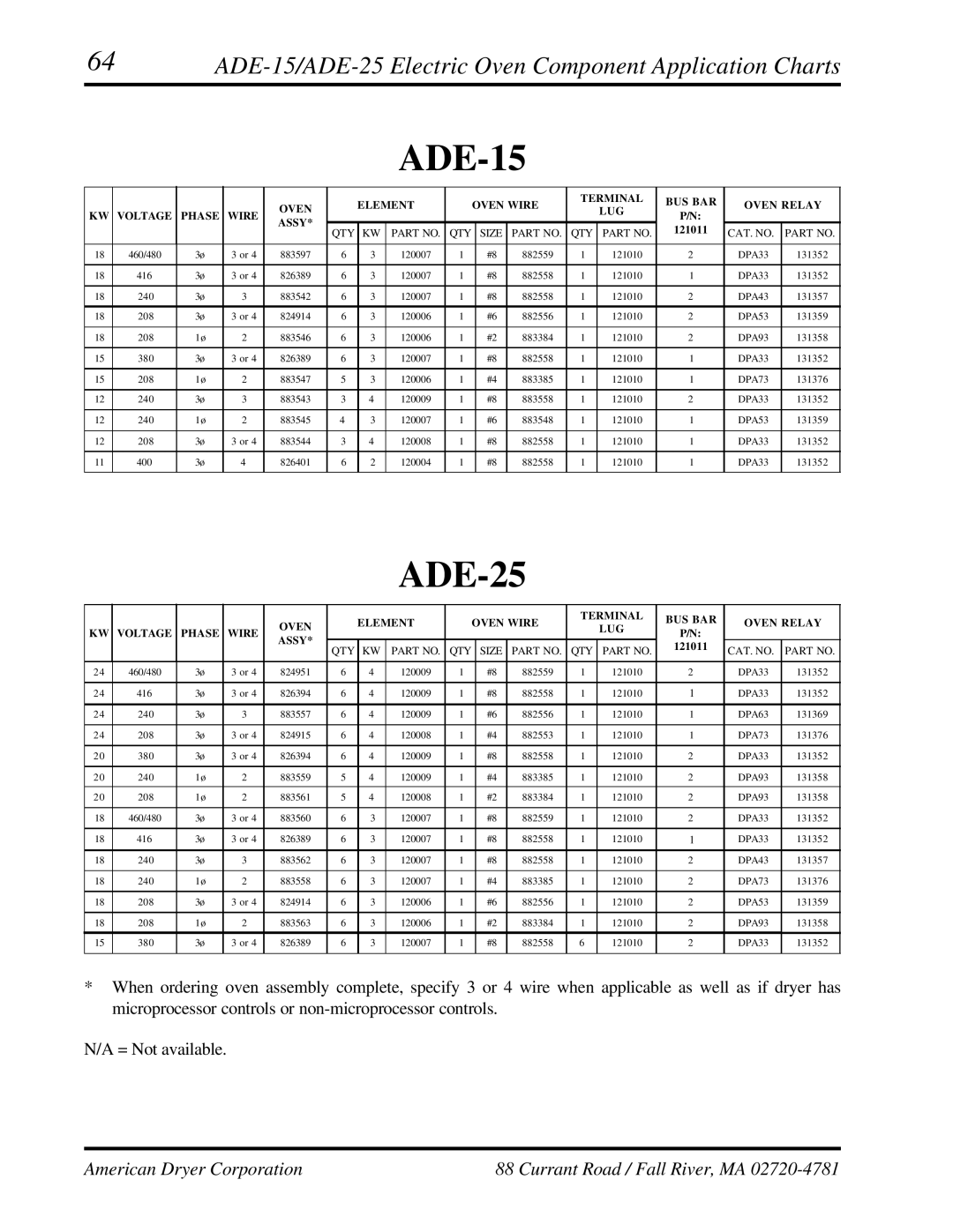 ADC AD-25, AD-15 manual ADE-15/ADE-25 Electric Oven Component Application Charts 