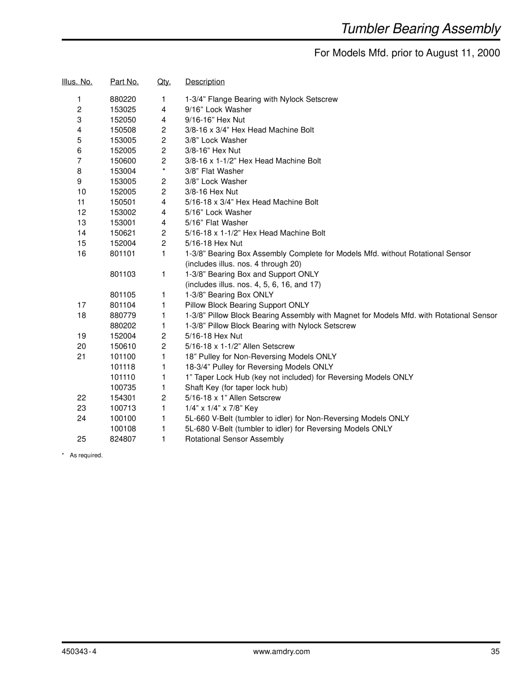 ADC AD-30V manual As required 