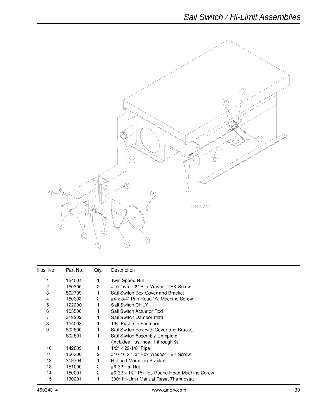 ADC AD-30V manual Sail Switch / Hi-Limit Assemblies 