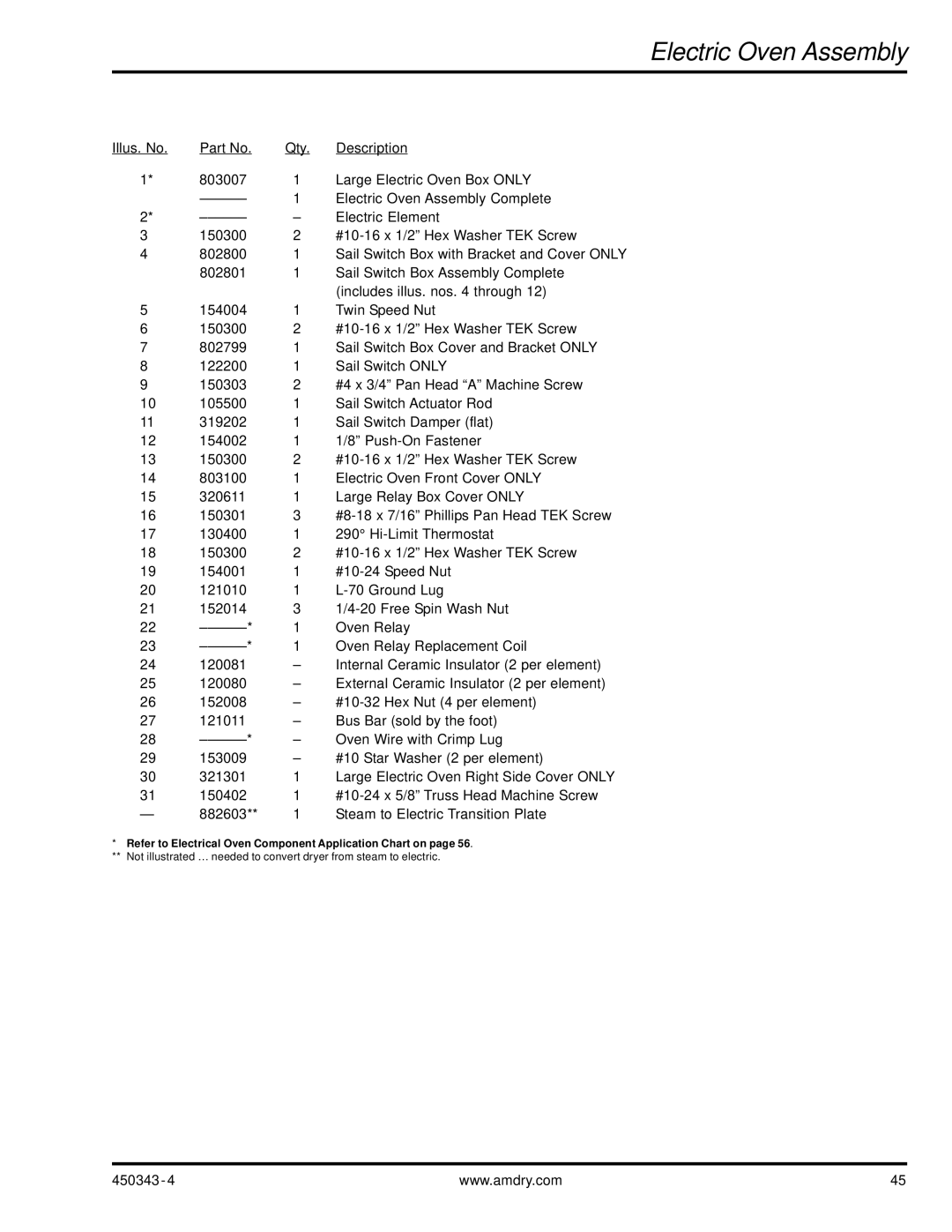 ADC AD-30V manual Refer to Electrical Oven Component Application Chart on 