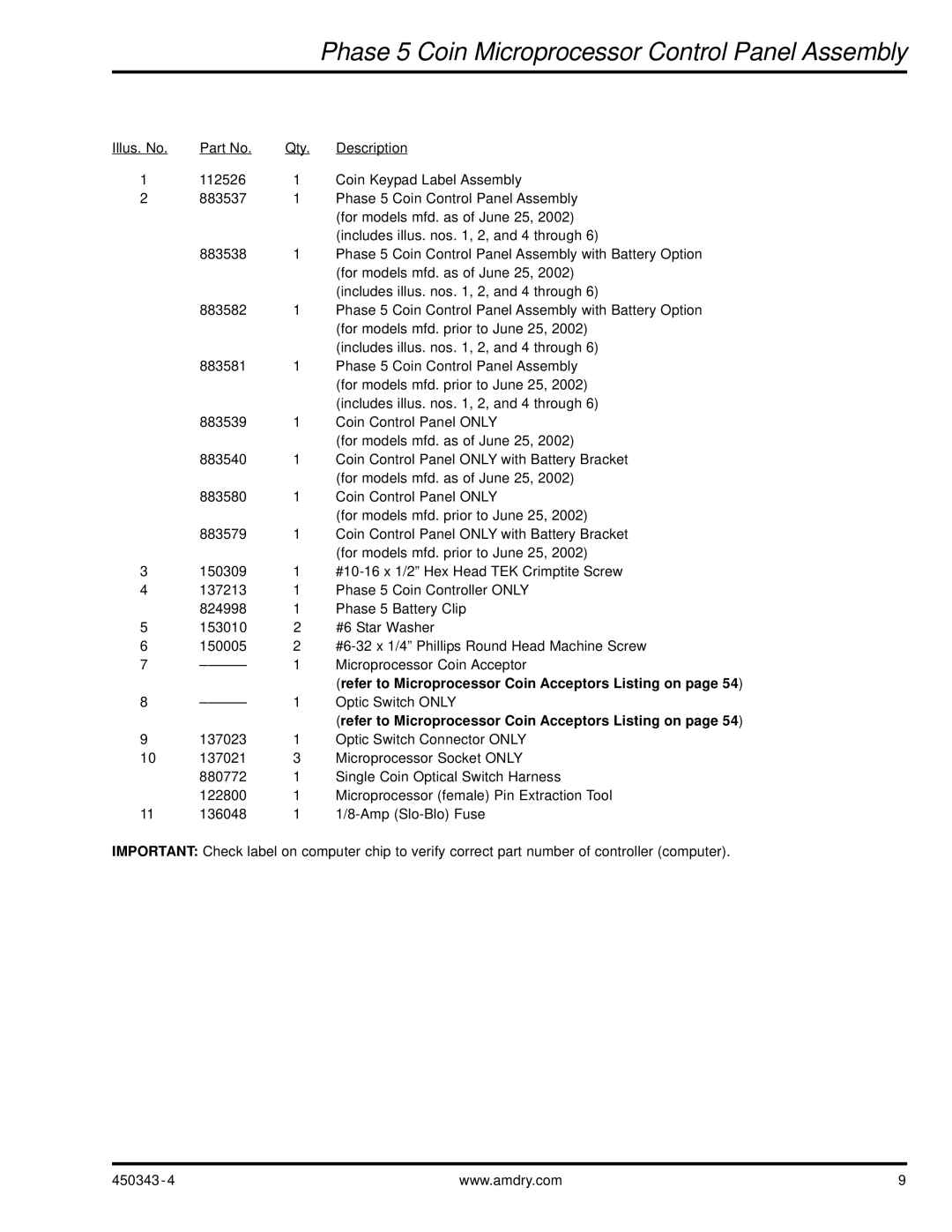 ADC AD-30V manual Refer to Microprocessor Coin Acceptors Listing on 