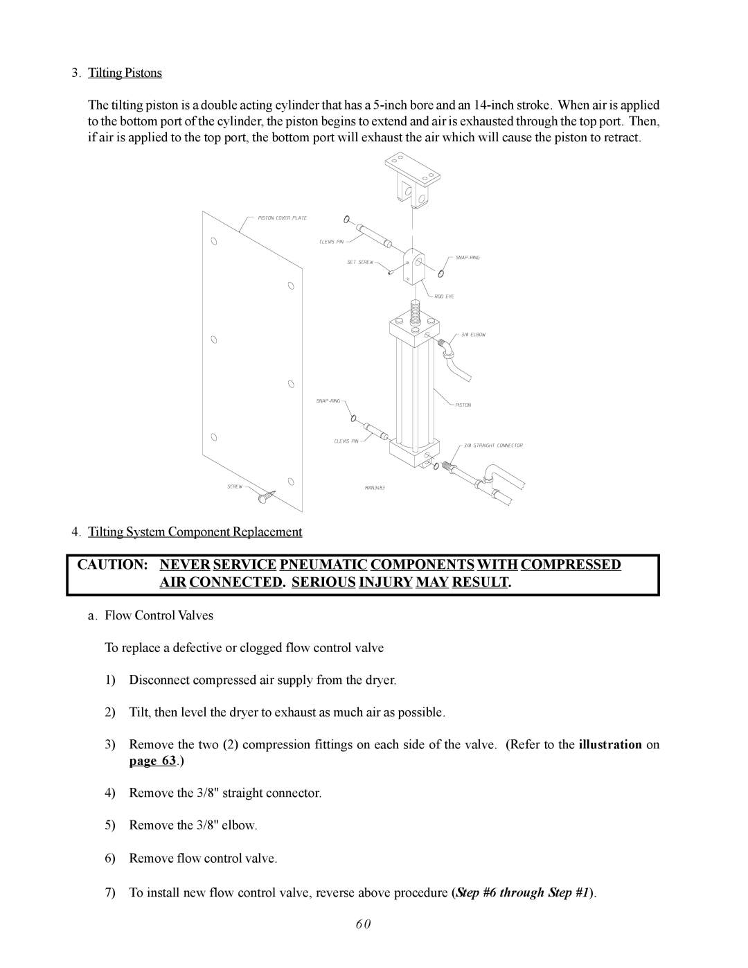 ADC AD-310 service manual Tilting Pistons 