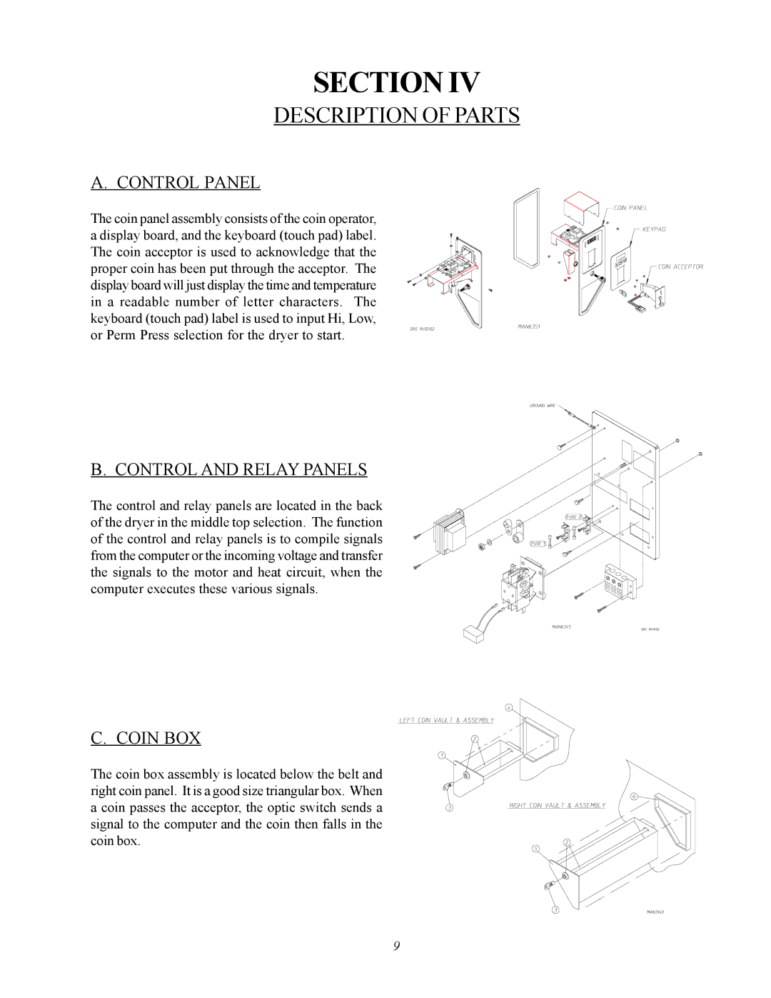 ADC AD-360X2 manual Description of Parts, Control Panel, Control and Relay Panels, Coin BOX 