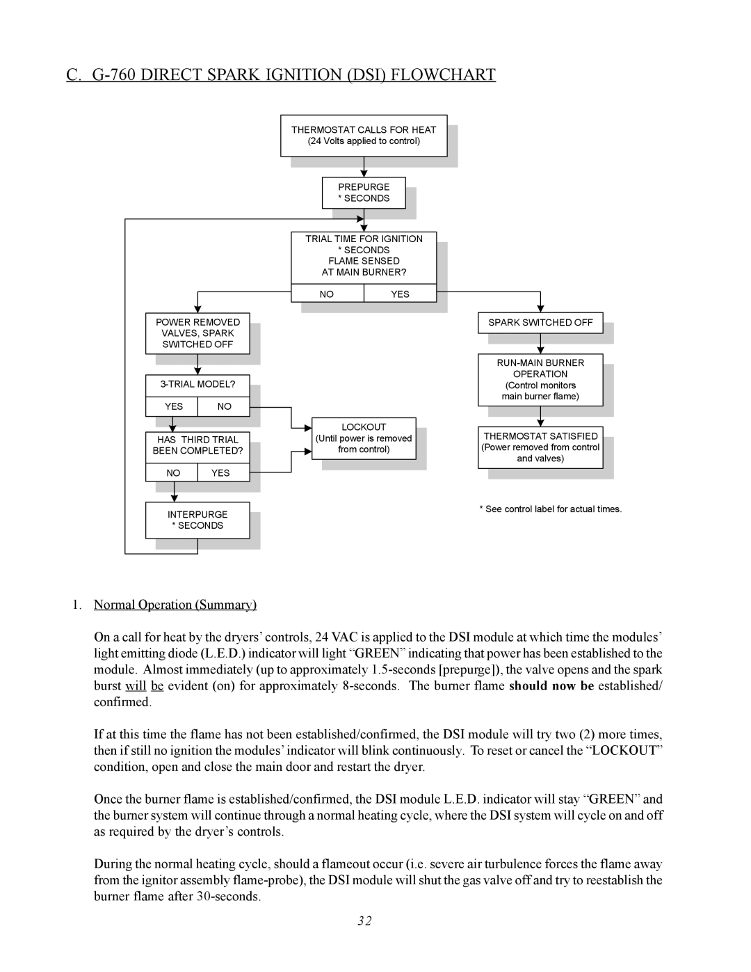 ADC AD-360X2 manual Direct Spark Ignition DSI Flowchart, Lockout Until power is removed From control 