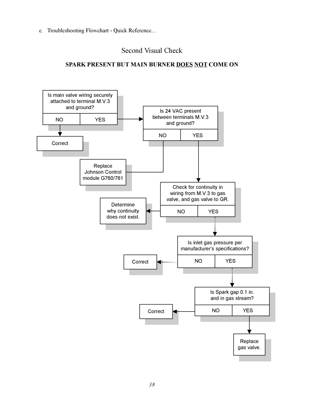 ADC AD-360X2 manual Second Visual Check 