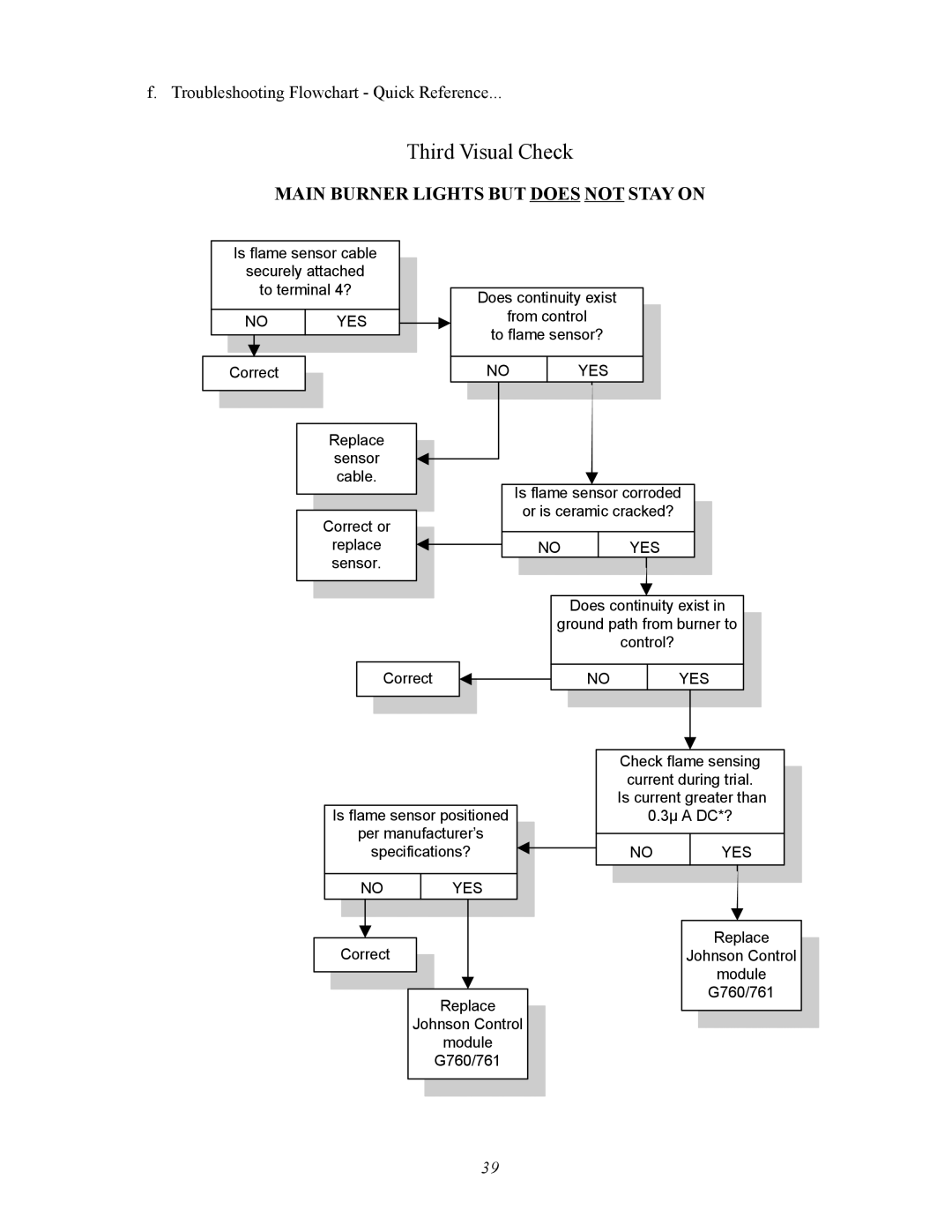 ADC AD-360X2 manual Third Visual Check 