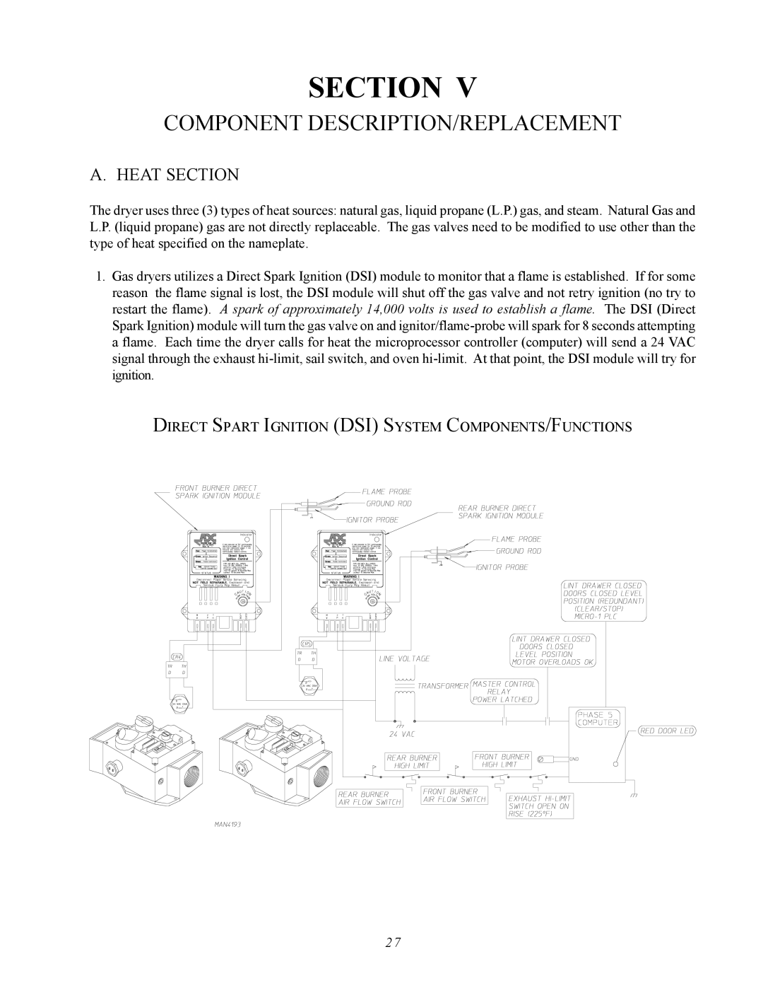 ADC AD-410 service manual Heat Section, Direct Spart Ignition DSI System COMPONENTS/FUNCTIONS 