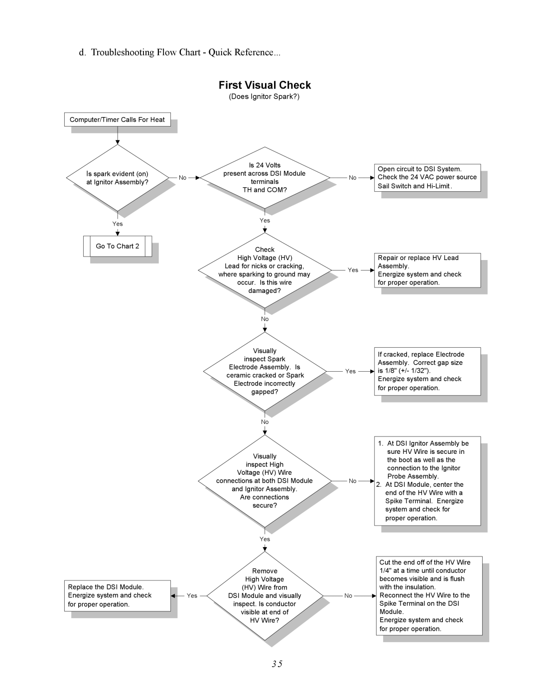 ADC AD-410 service manual First Visual Check 