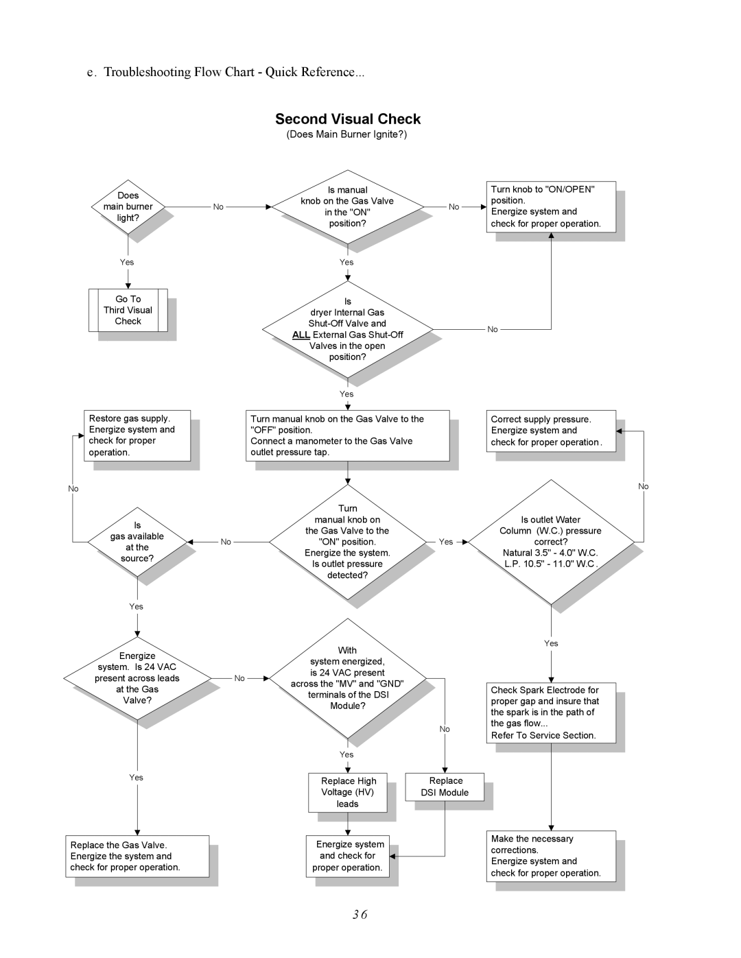 ADC AD-410 service manual Second Visual Check 