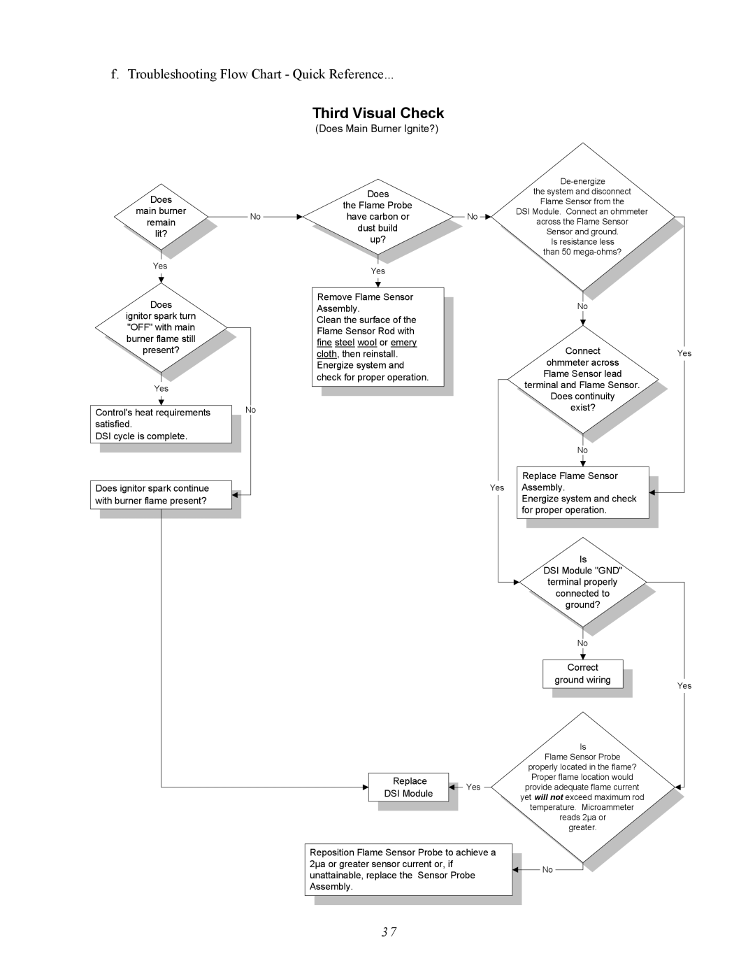 ADC AD-410 service manual Third Visual Check 