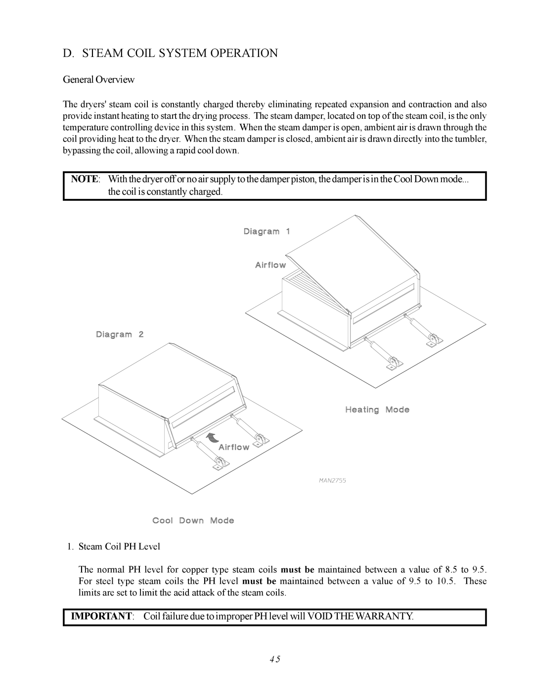 ADC AD-410 service manual Steam Coil System Operation, General Overview 