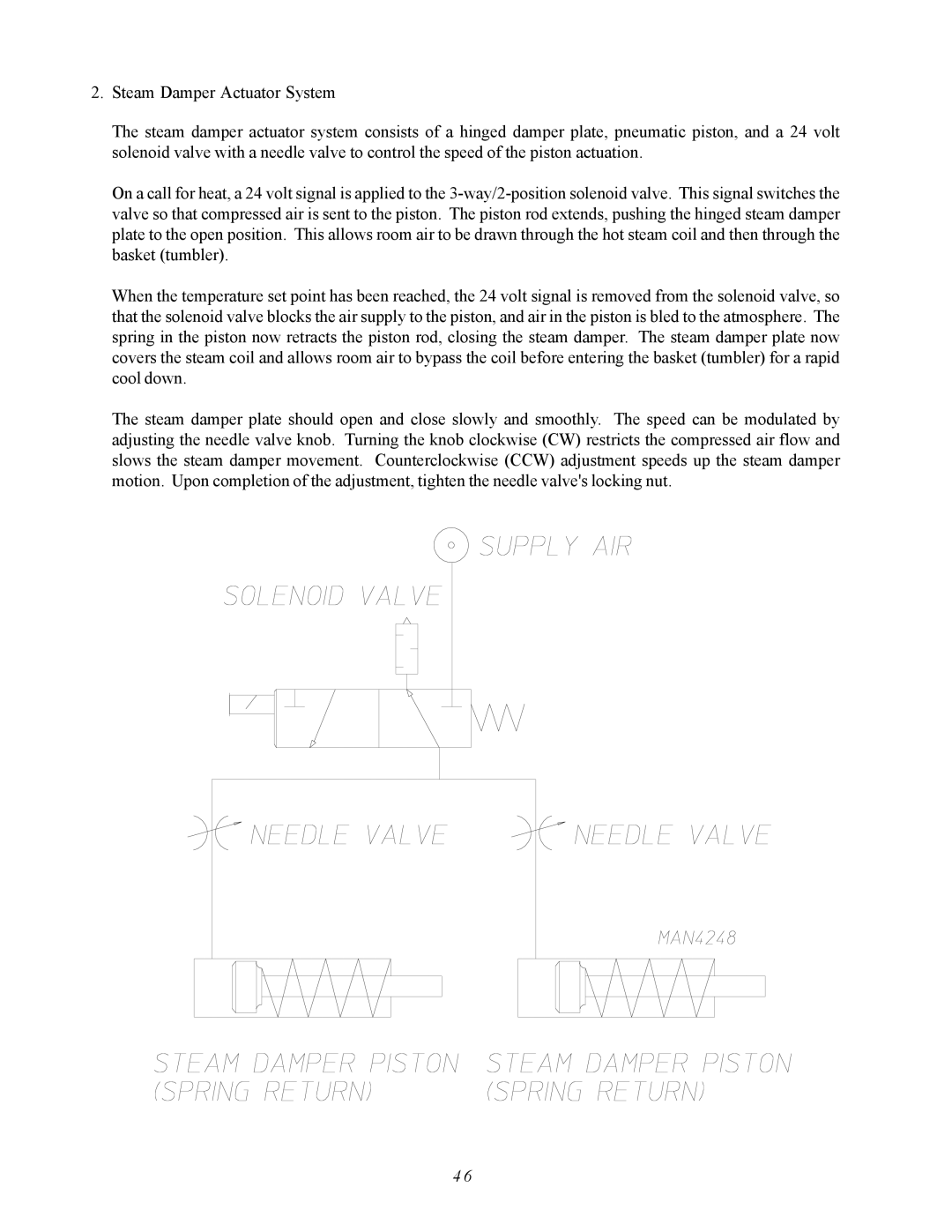 ADC AD-410 service manual 