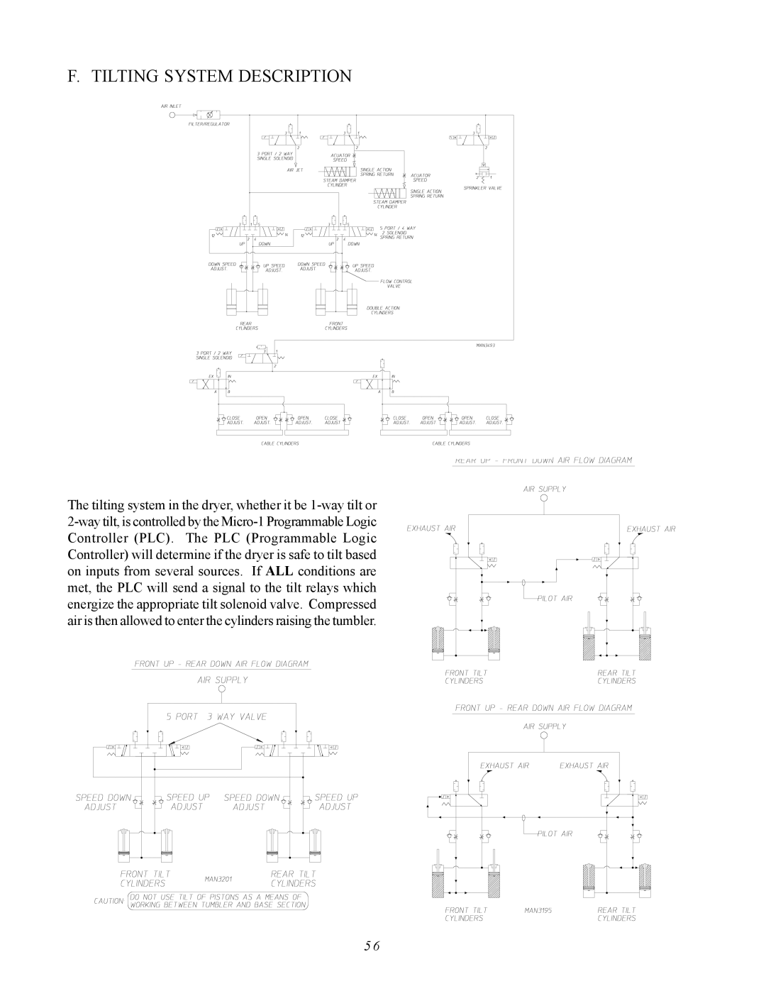 ADC AD-410 service manual Tilting System Description 