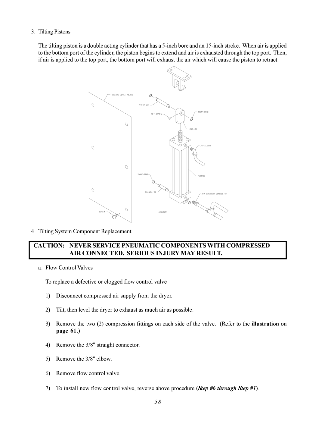 ADC AD-410 service manual Tilting Pistons 