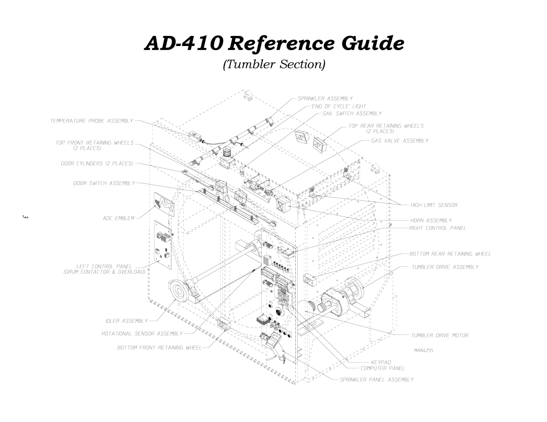 ADC service manual AD-410 Reference Guide 