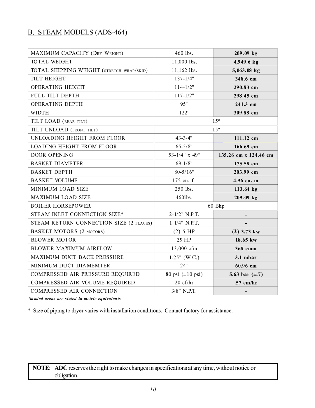 ADC AD-464 service manual Steam Models ADS-464 