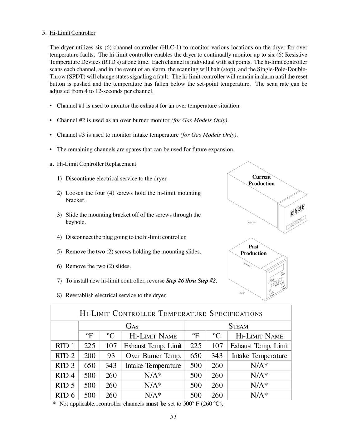 ADC AD-464 service manual Rtd 