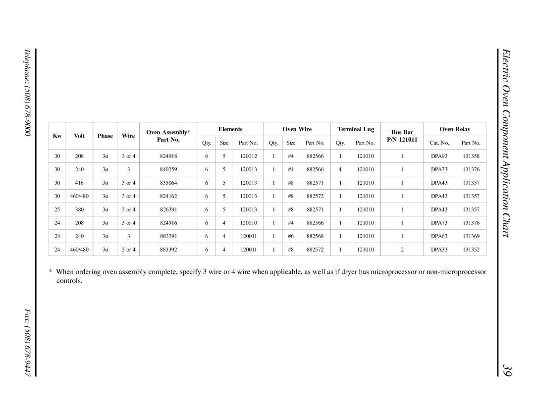 ADC AD-758DV manual Electric Oven Component Application Chart 