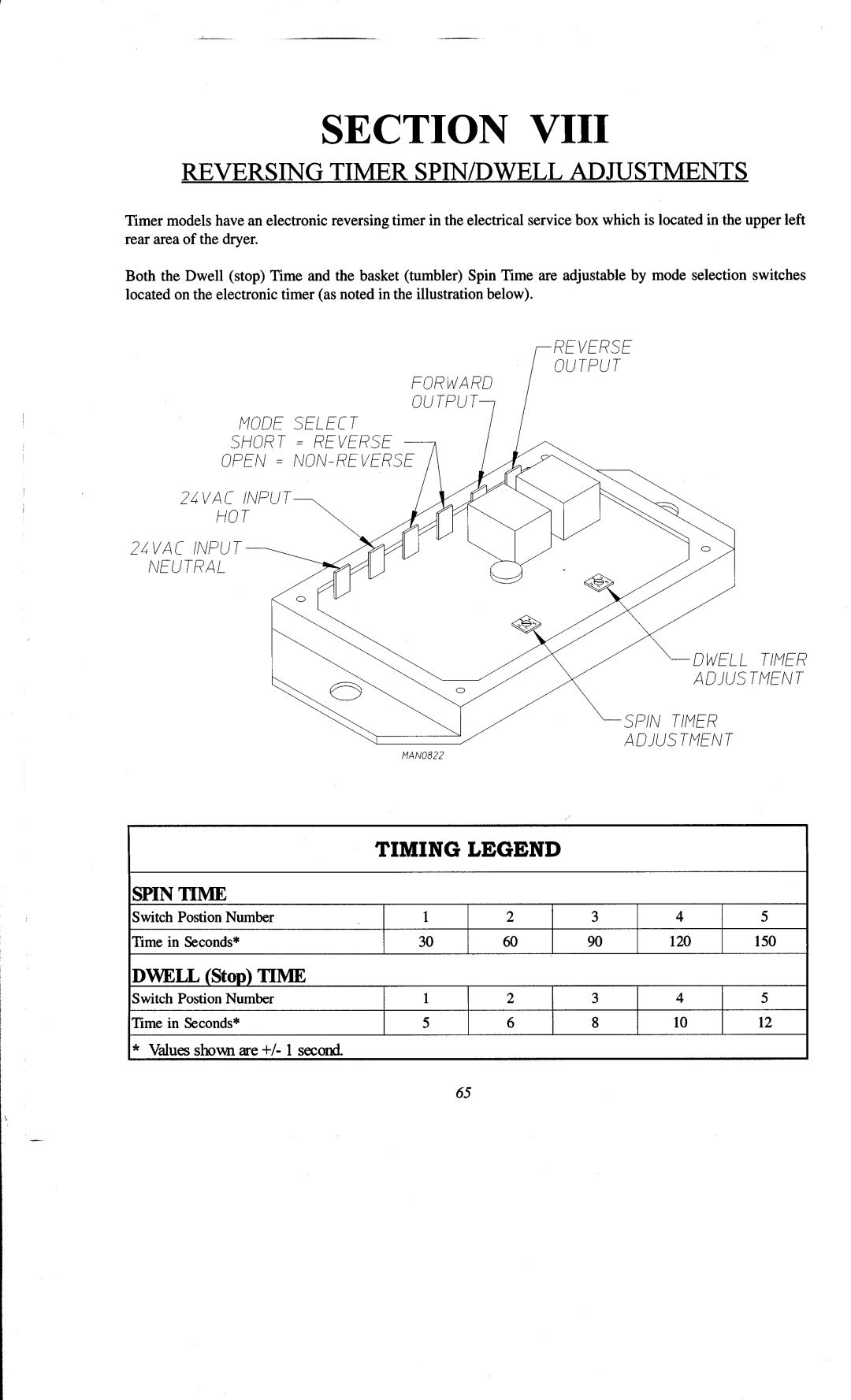 ADC AD-78 manual 