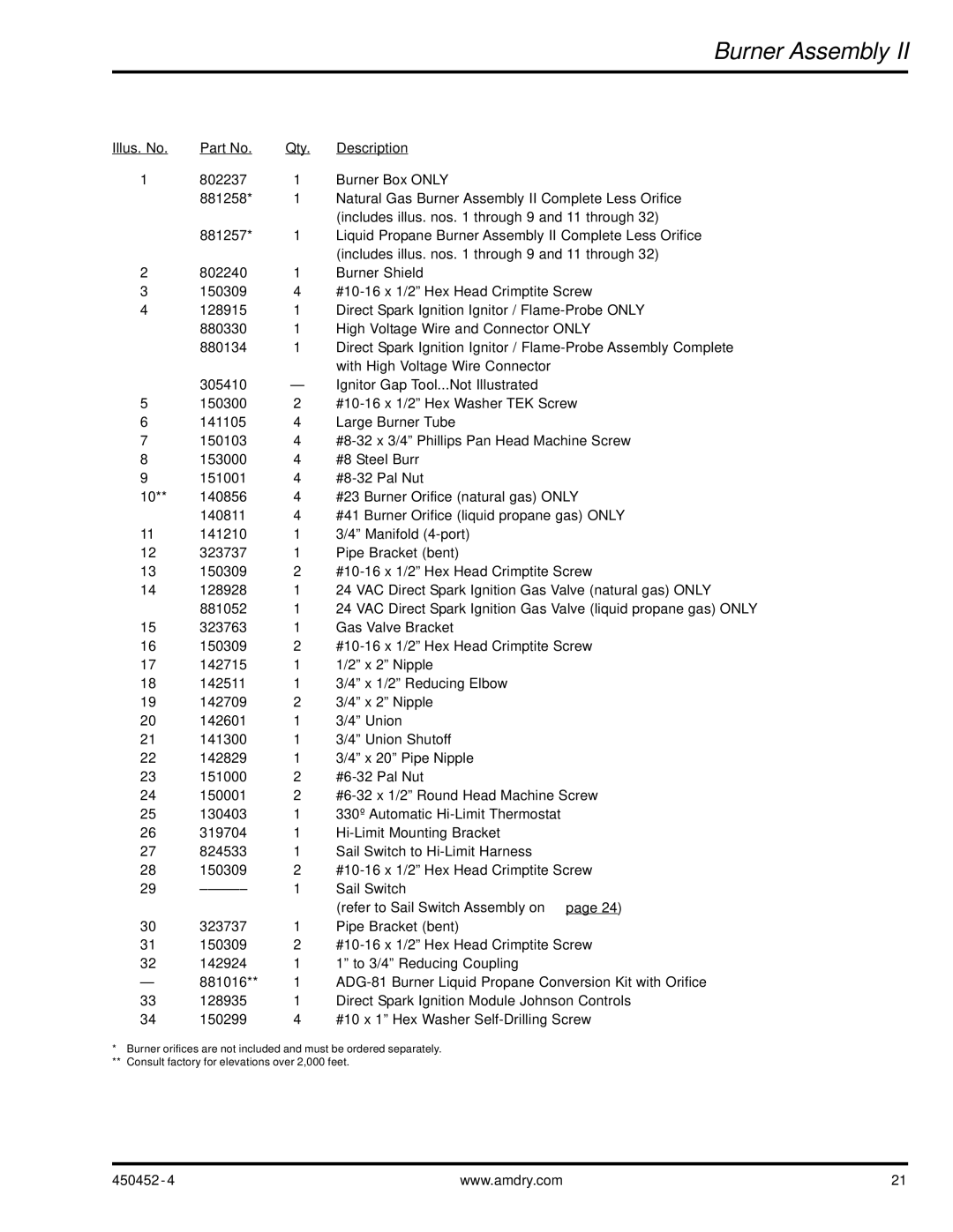 ADC AD-81 manual Refer to Sail Switch Assembly on 