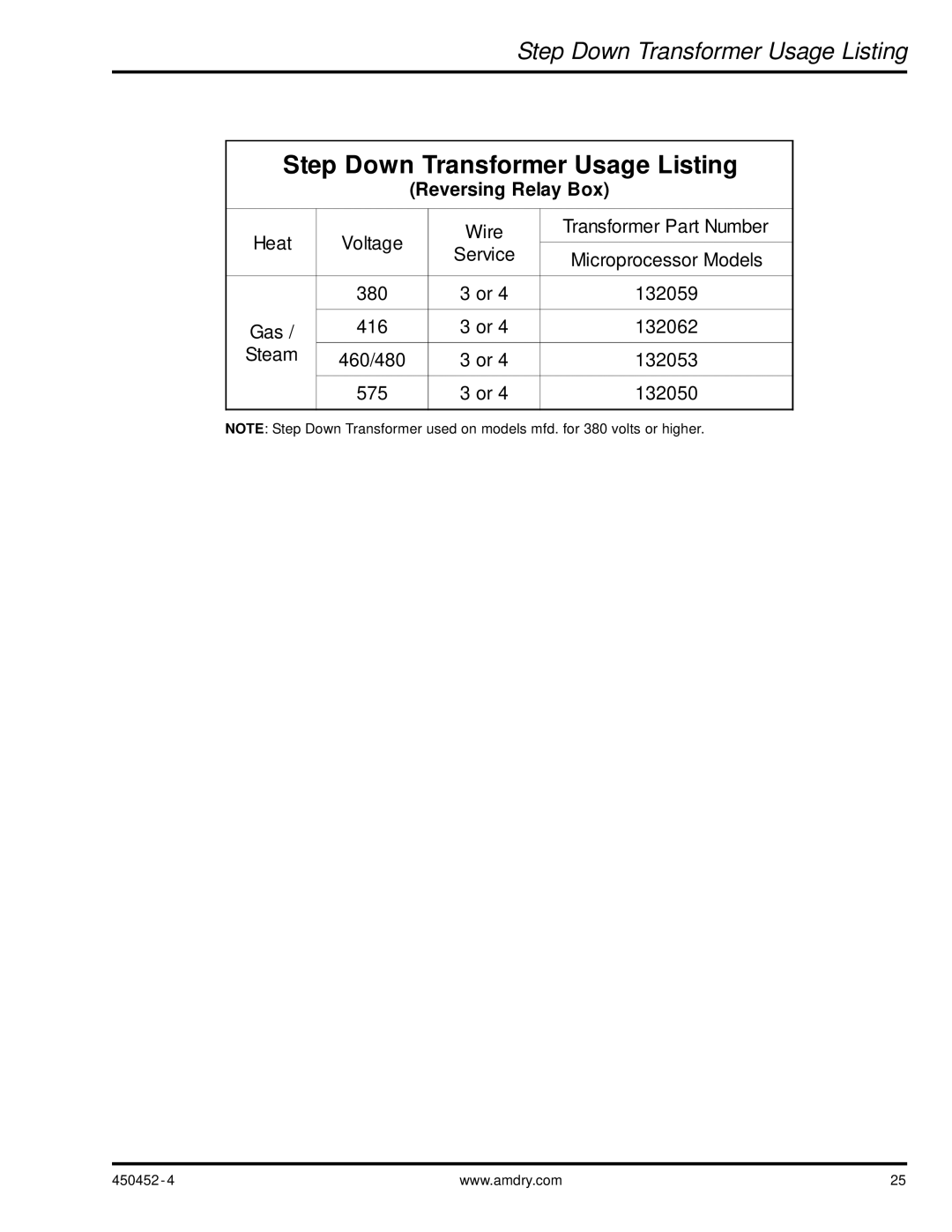 ADC AD-81 manual Step Down Transformer Usage Listing 