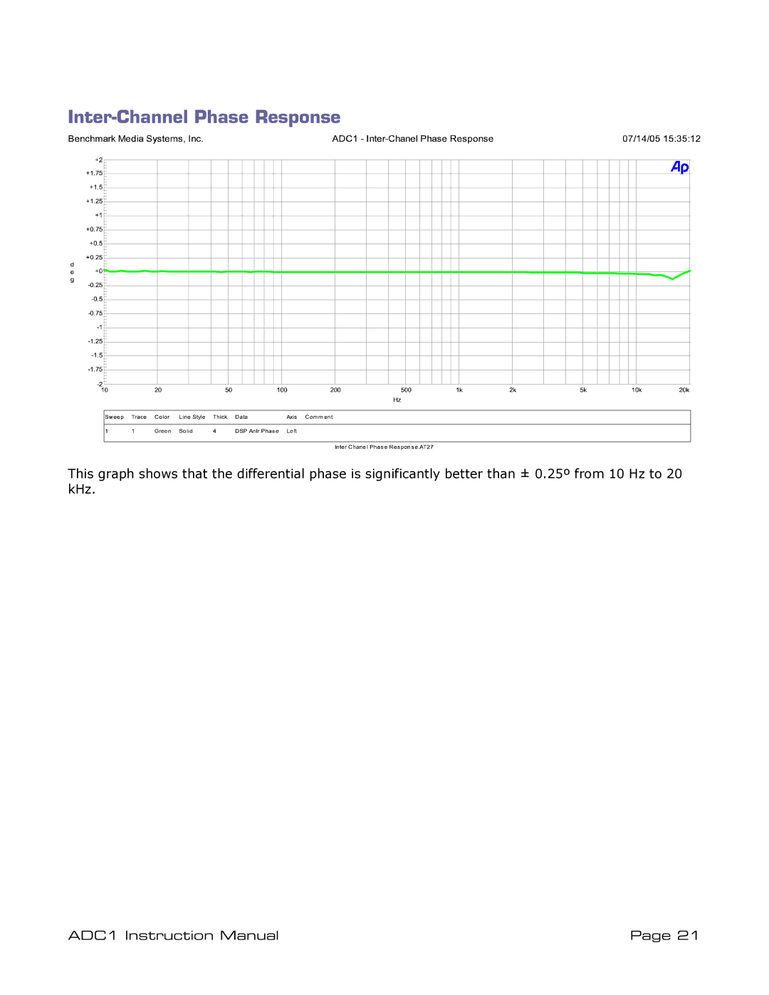 ADC ADDC1 instruction manual Inter-Channel Phase Response 