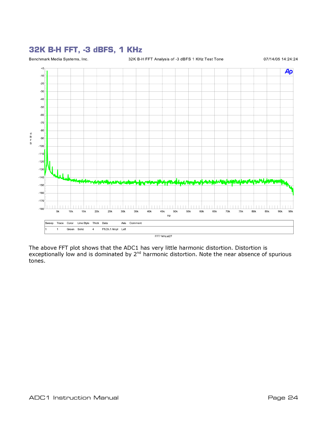 ADC ADDC1 instruction manual 32K B-H FFT, -3 dBFS, 1 KHz 