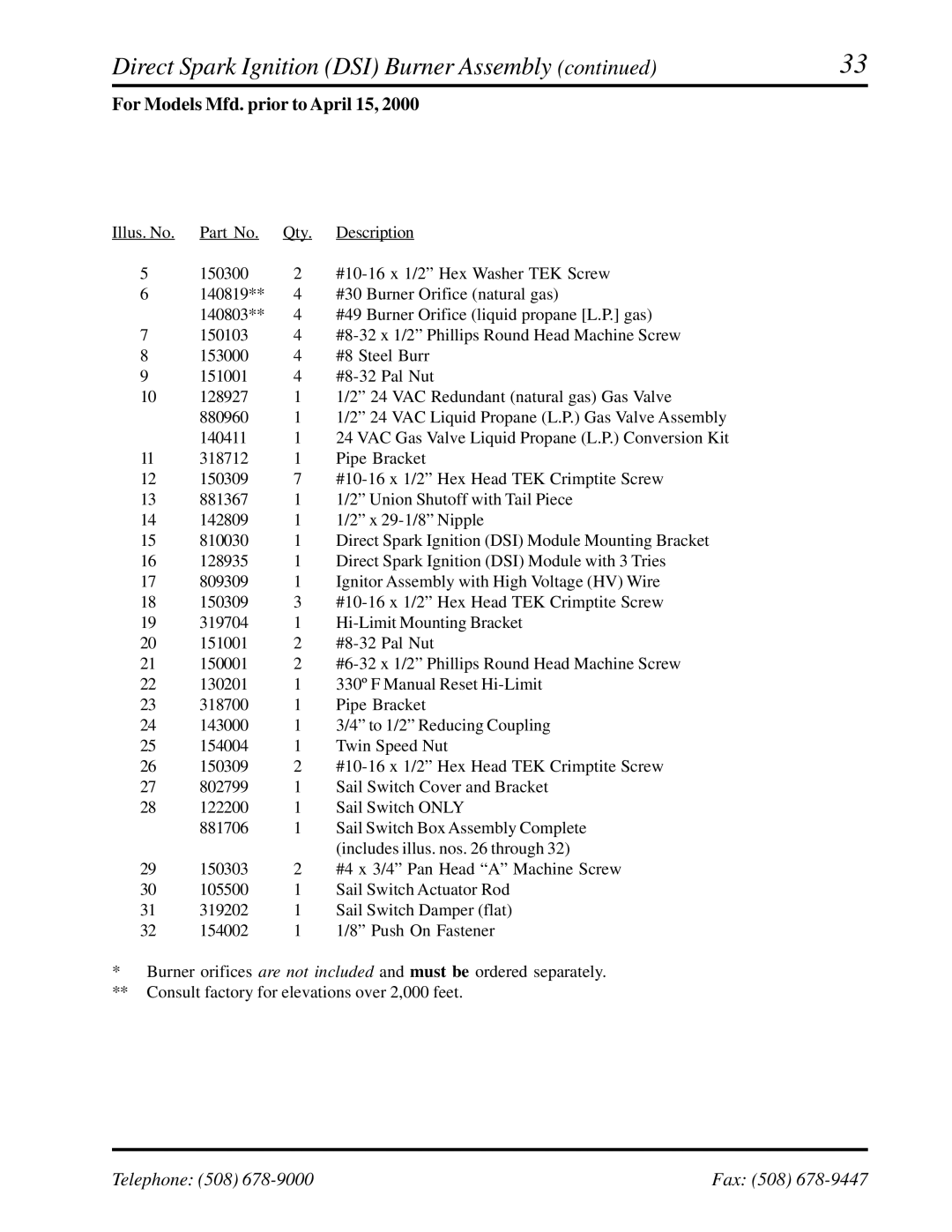 ADC ADG-758 manual For Models Mfd. prior to April 15 