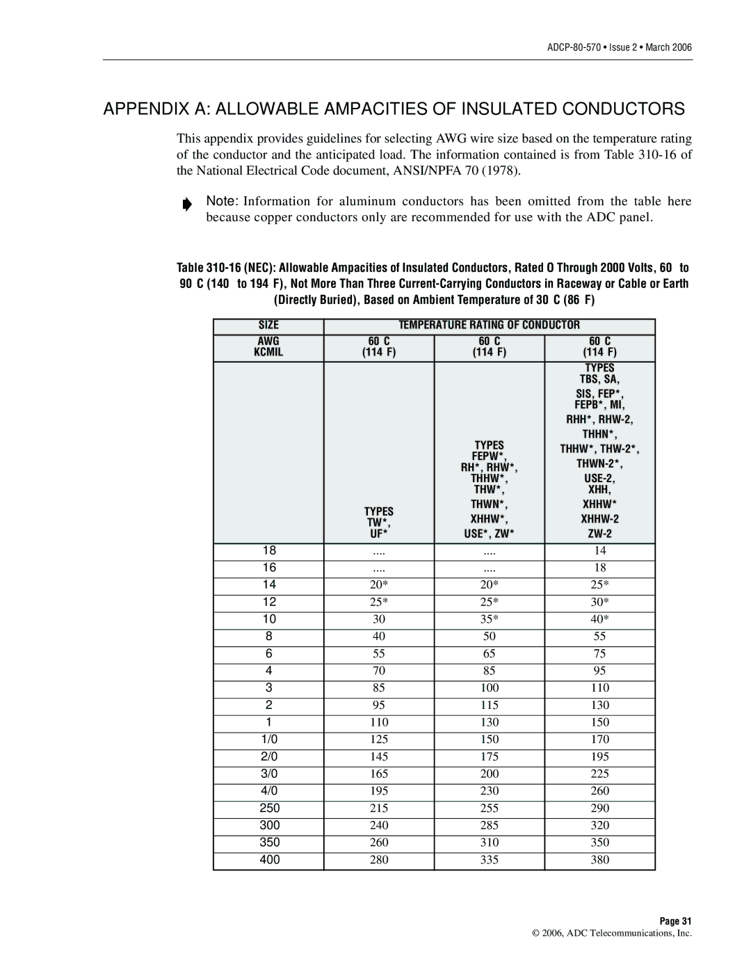 ADC Circuit Breaker Panel With Reset Switch user manual Appendix a Allowable Ampacities of Insulated Conductors 