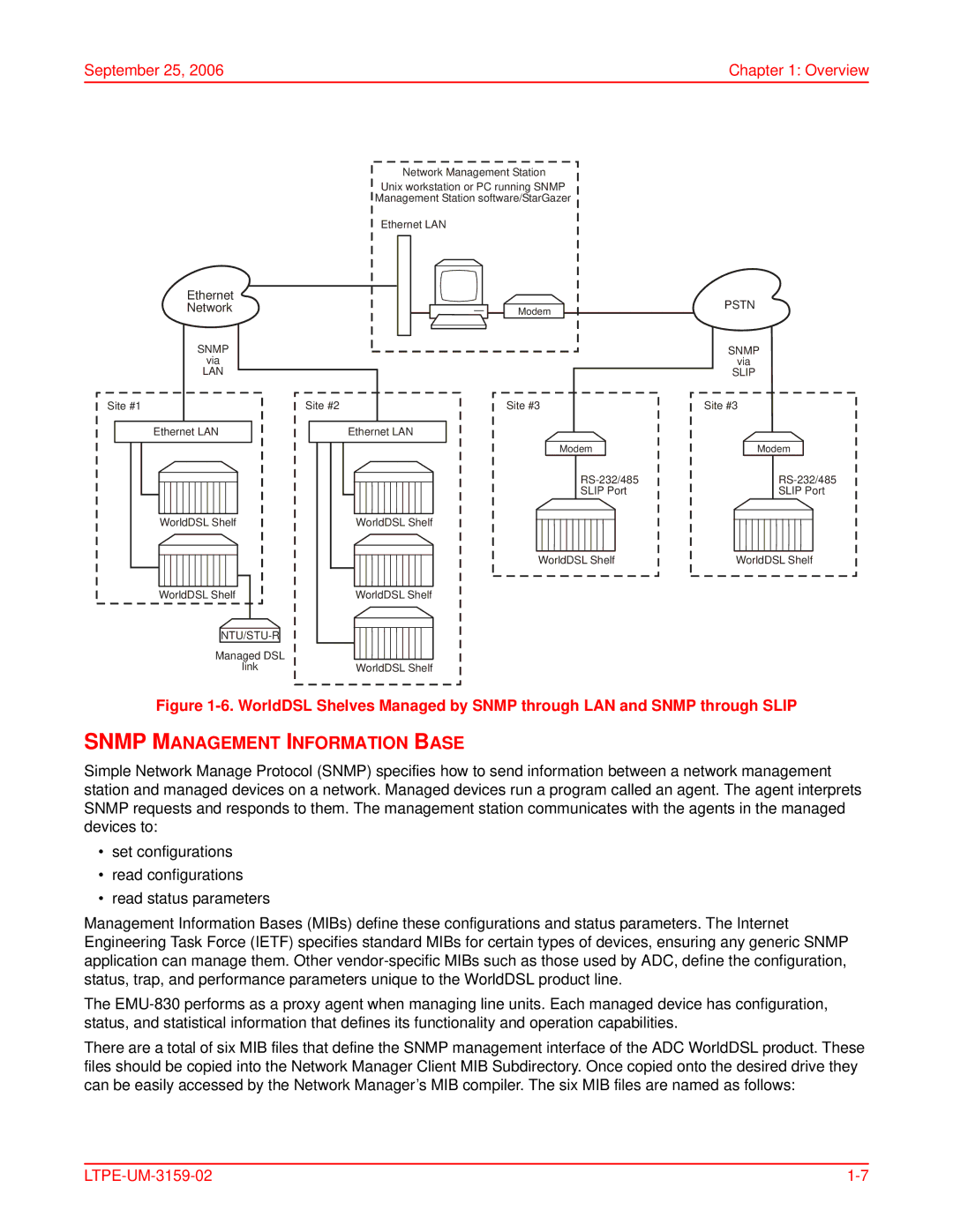 ADC EMU-830 user manual Snmp Management Information Base, Ethernet Network 