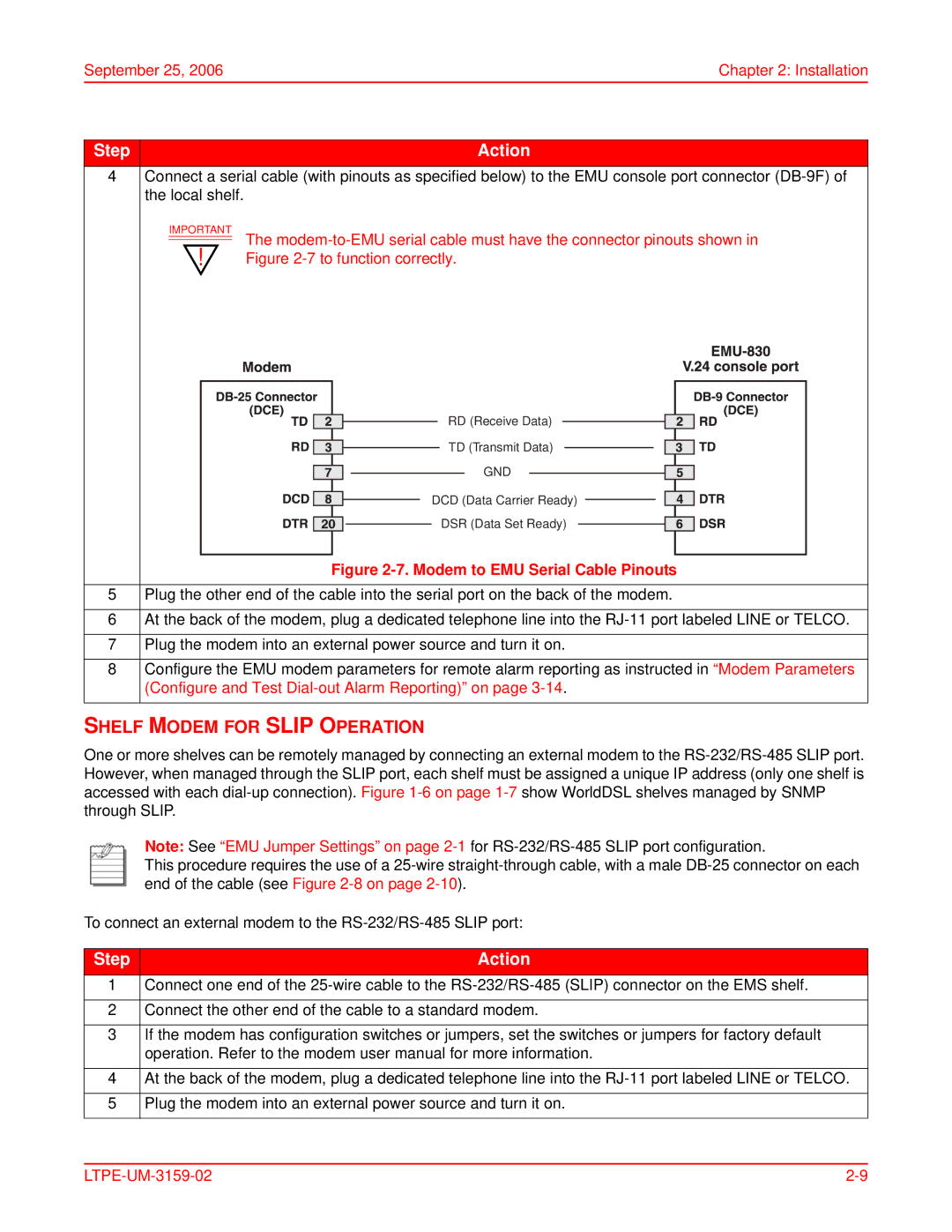 ADC EMU-830 user manual Shelf Modem for Slip Operation, Modem to EMU Serial Cable Pinouts 