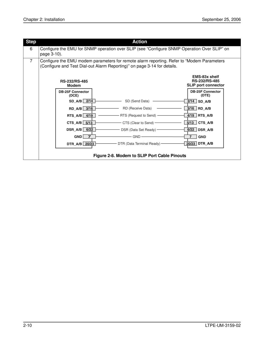 ADC EMU-830 user manual Modem to Slip Port Cable Pinouts 