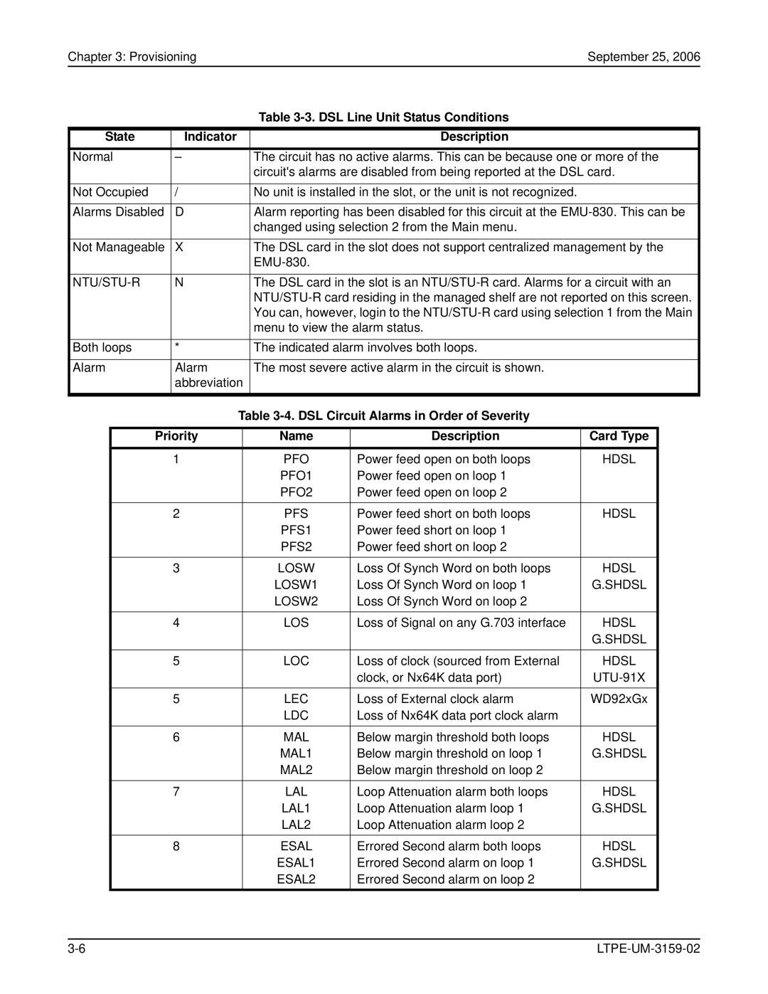 ADC EMU-830 DSL Line Unit Status Conditions State Indicator Description, DSL Circuit Alarms in Order of Severity Priority 