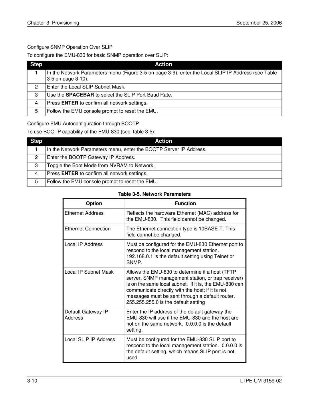 ADC EMU-830 user manual Configure EMU Autoconfiguration through Bootp, Network Parameters, Option Function 