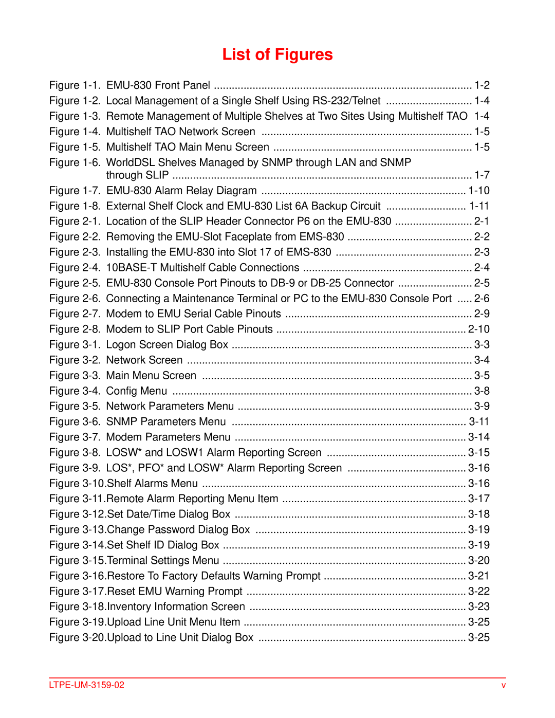 ADC EMU-830 user manual List of Figures 