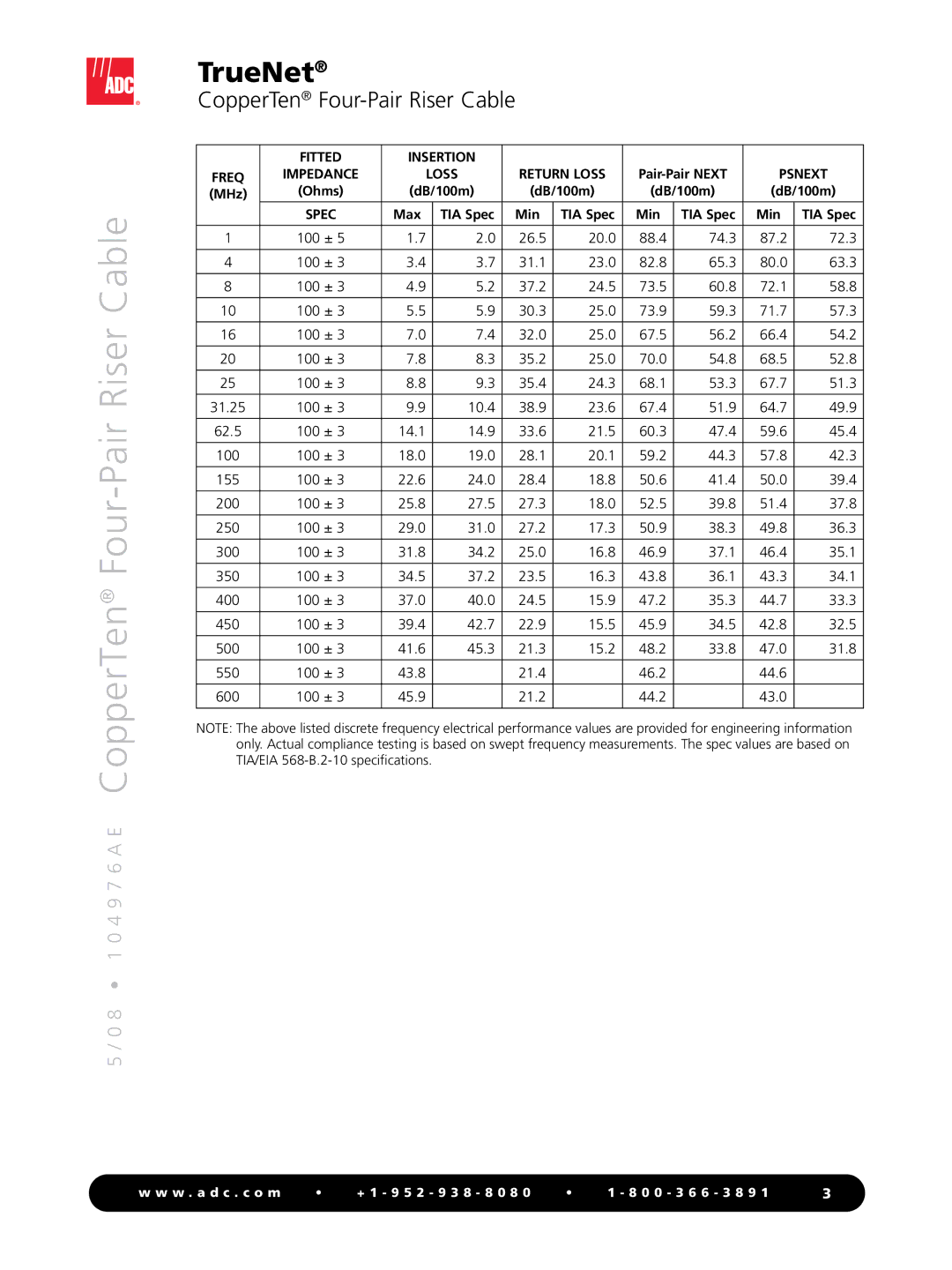 ADC Four-Pair Riser Cable manual Psnext 