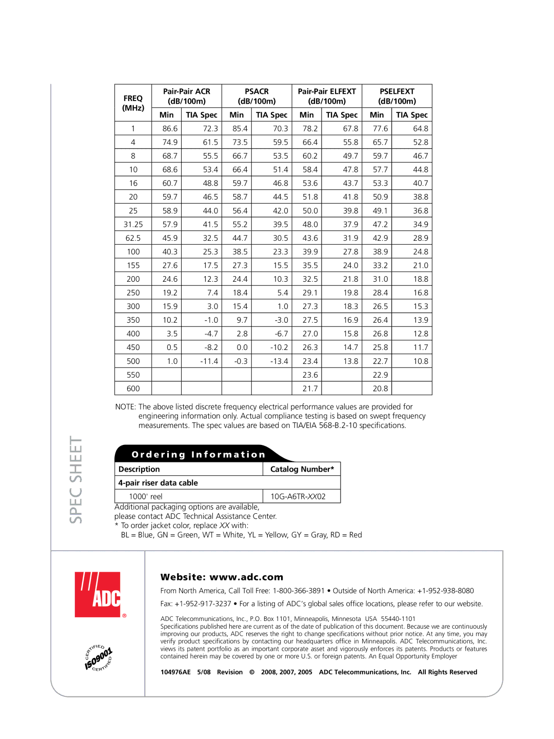 ADC Four-Pair Riser Cable manual Psacr, Pselfext 