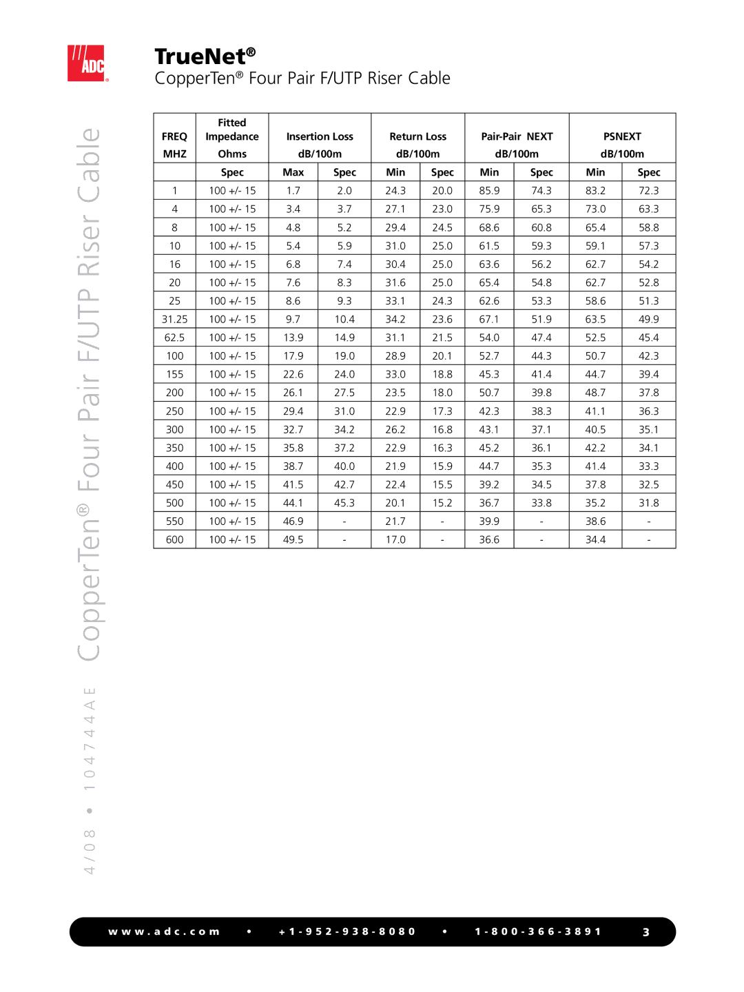 ADC F/UTP Riser Cable warranty Freq, Psnext, Mhz 