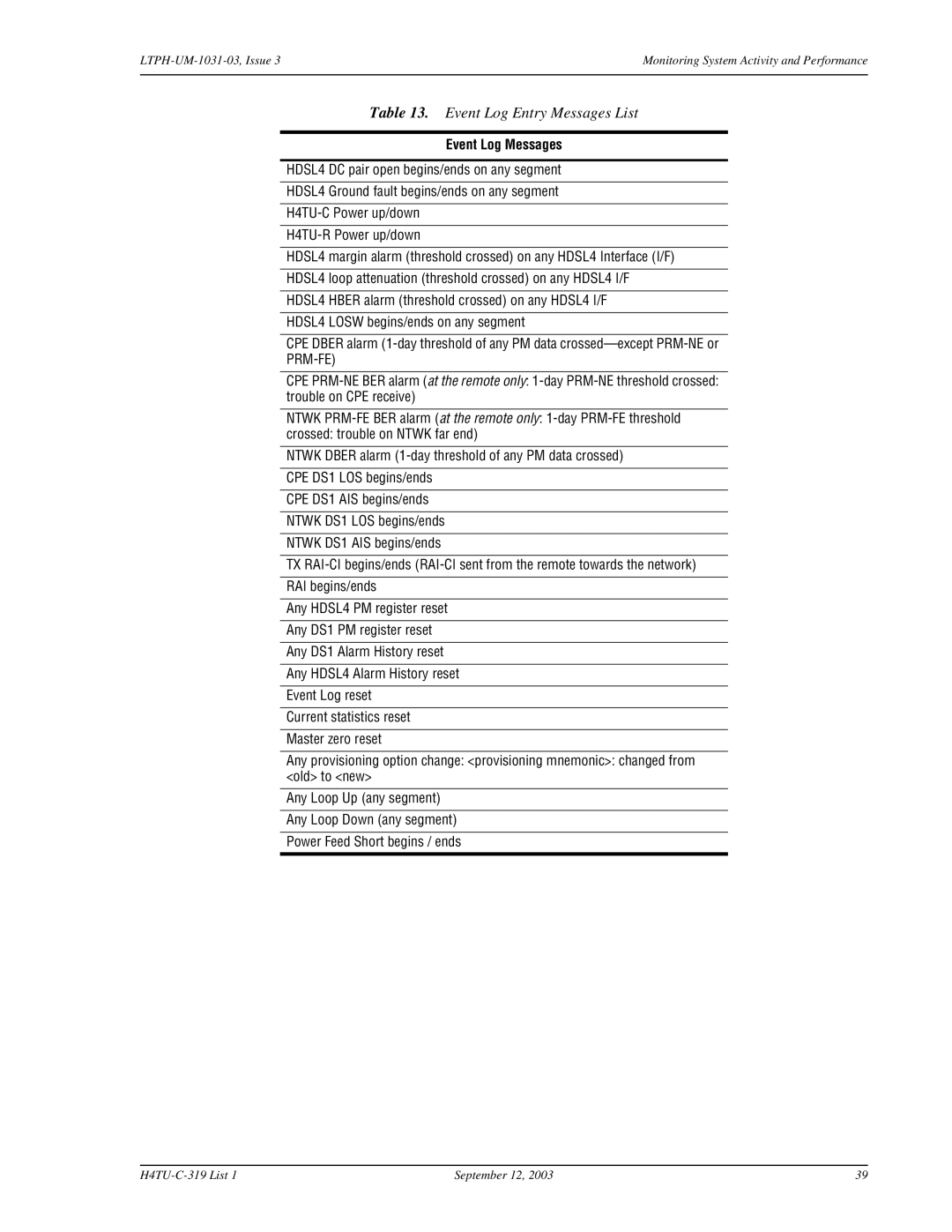 ADC H4TU-C-319 List 1 Line Unit, HDSL4 user manual Event Log Entry Messages List, Event Log Messages, Prm-Fe 