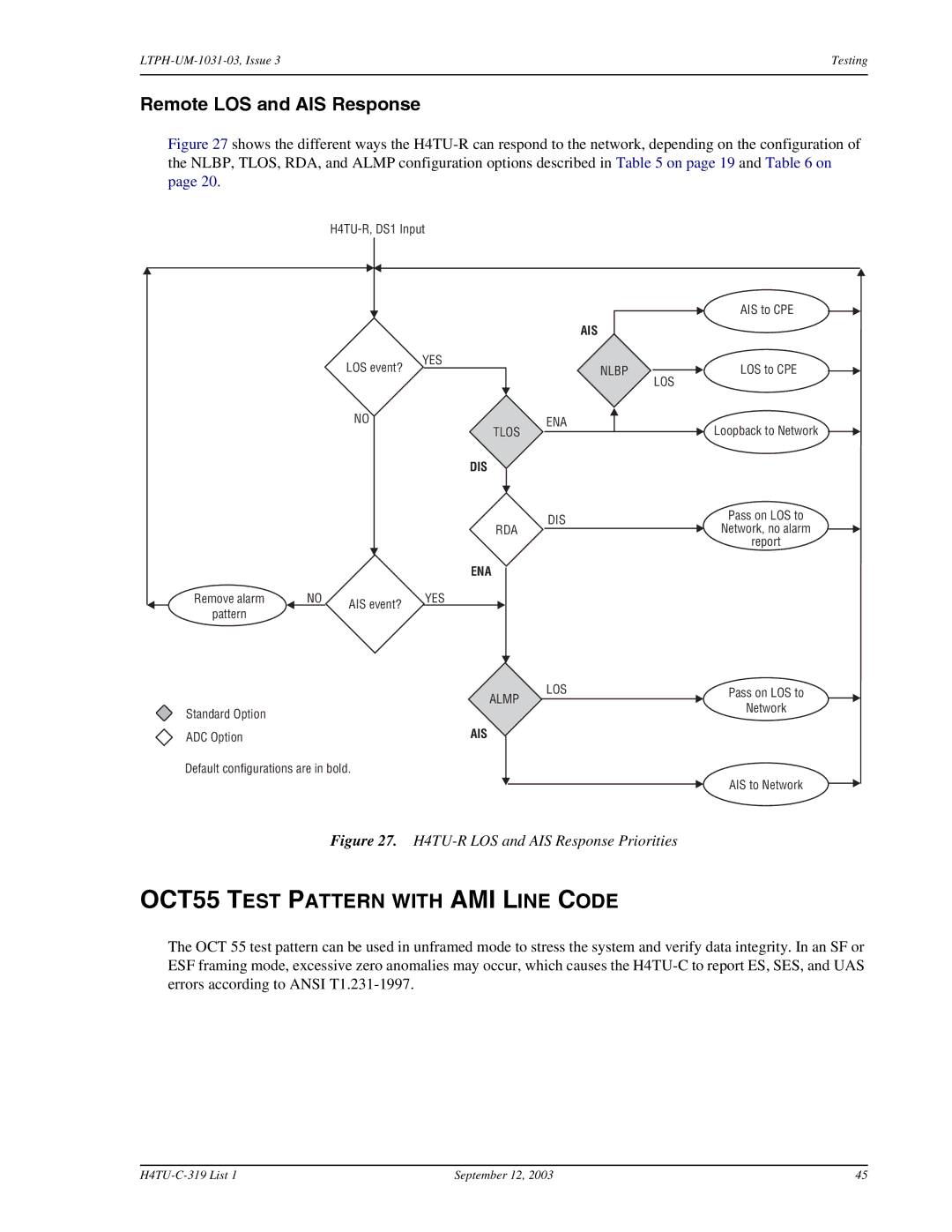 ADC H4TU-C-319 List 1 Line Unit, HDSL4 user manual OCT55 Test Pattern with AMI Line Code, Remote LOS and AIS Response 