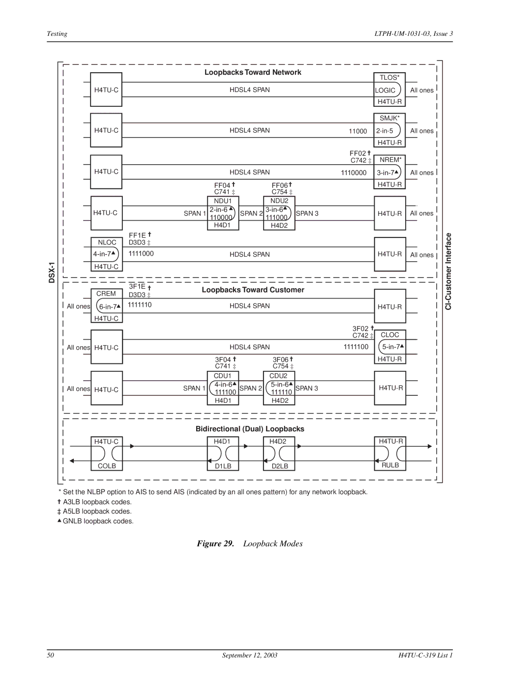 ADC HDSL4, H4TU-C-319 List 1 Line Unit user manual Loopback Modes 