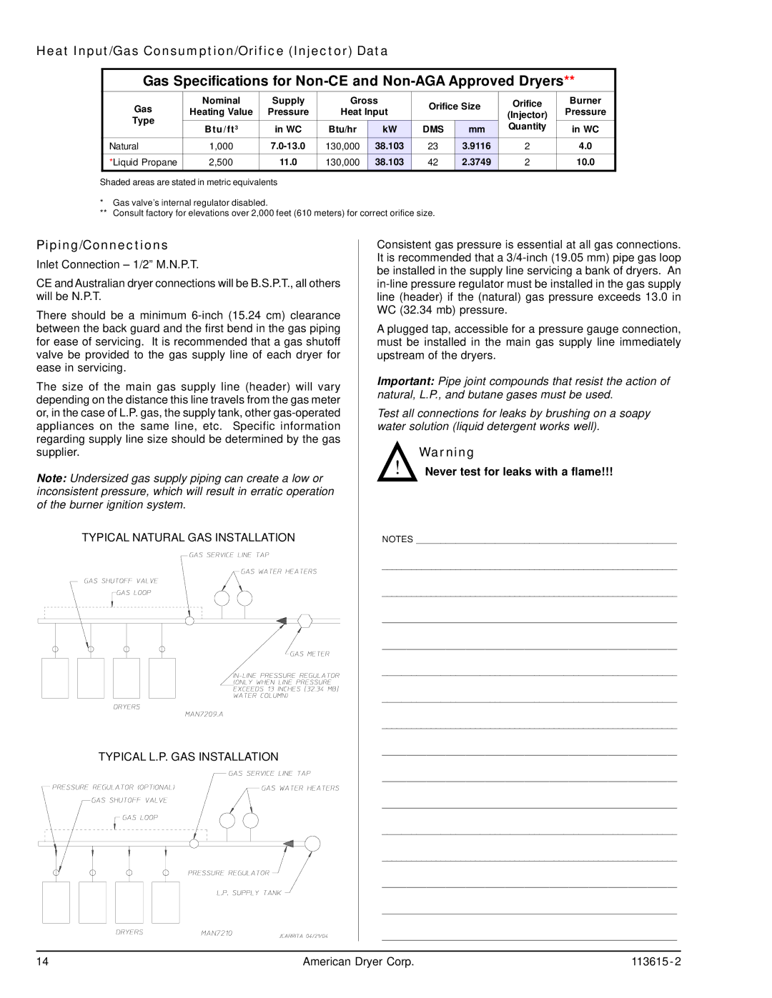 ADC HBG76 manual Heat Input/Gas Consumption/Orifice Injector Data, Piping/Connections 