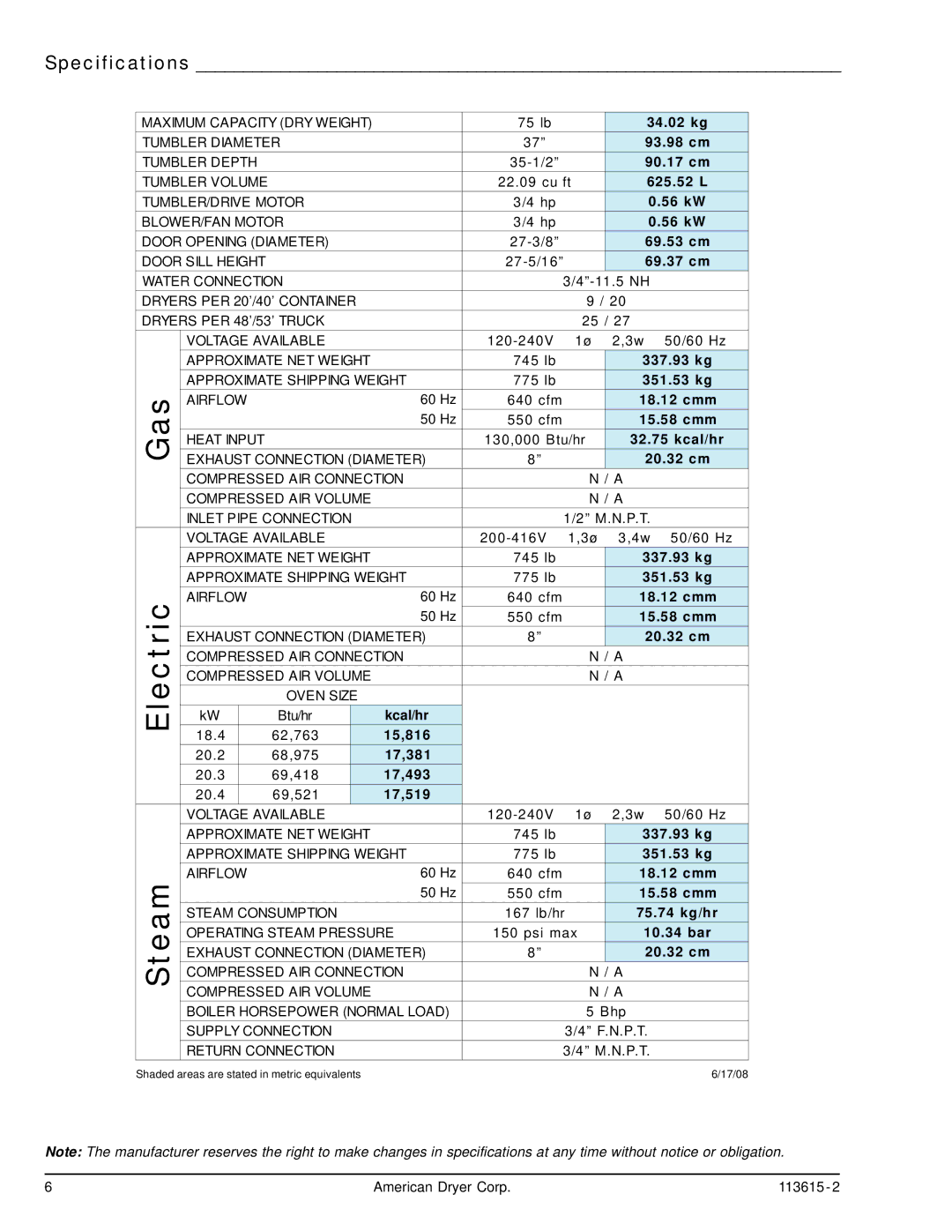 ADC HBG76 manual Specifications, 69.37 cm 