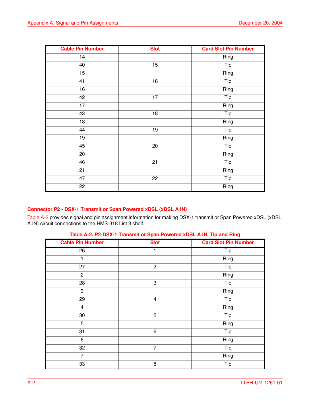 ADC LTPH-UM-1261-01, HMS-318, T1MF2S04RA user manual Connector P2 DSX-1 Transmit or Span Powered xDSL xDSL a 