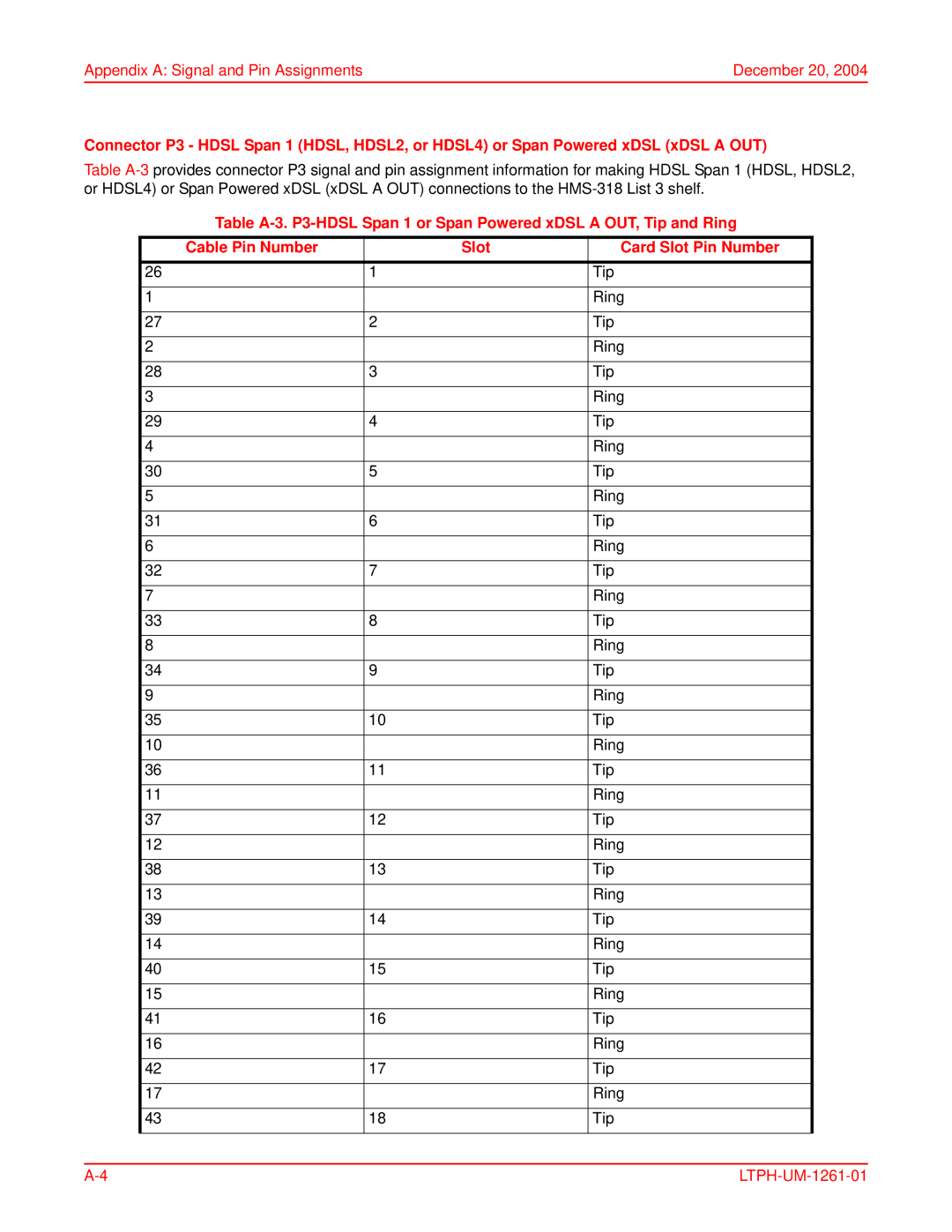 ADC T1MF2S04RA, HMS-318, LTPH-UM-1261-01 user manual Appendix a Signal and Pin Assignments December 20 