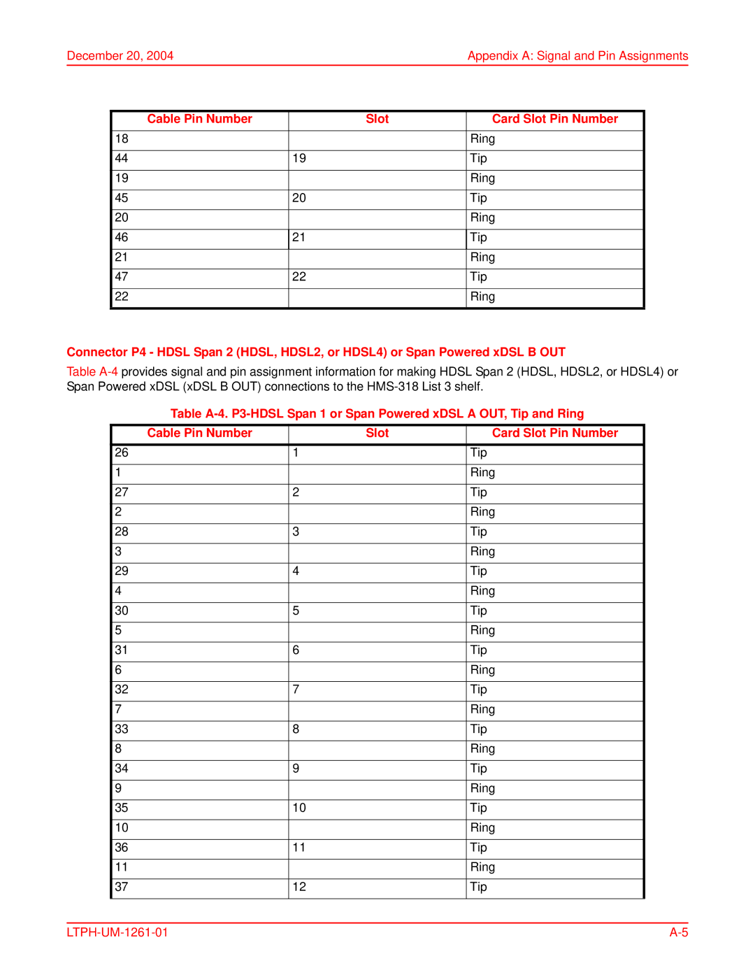 ADC LTPH-UM-1261-01, HMS-318, T1MF2S04RA user manual Cable Pin Number Slot Card Slot Pin Number 