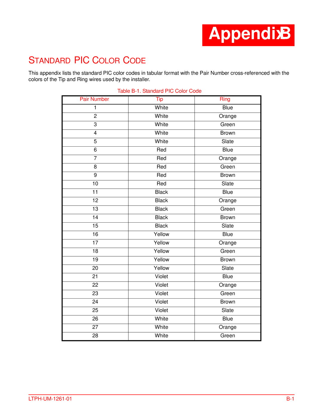 ADC T1MF2S04RA, HMS-318, LTPH-UM-1261-01 user manual Table B-1. Standard PIC Color Code Pair Number Tip Ring 