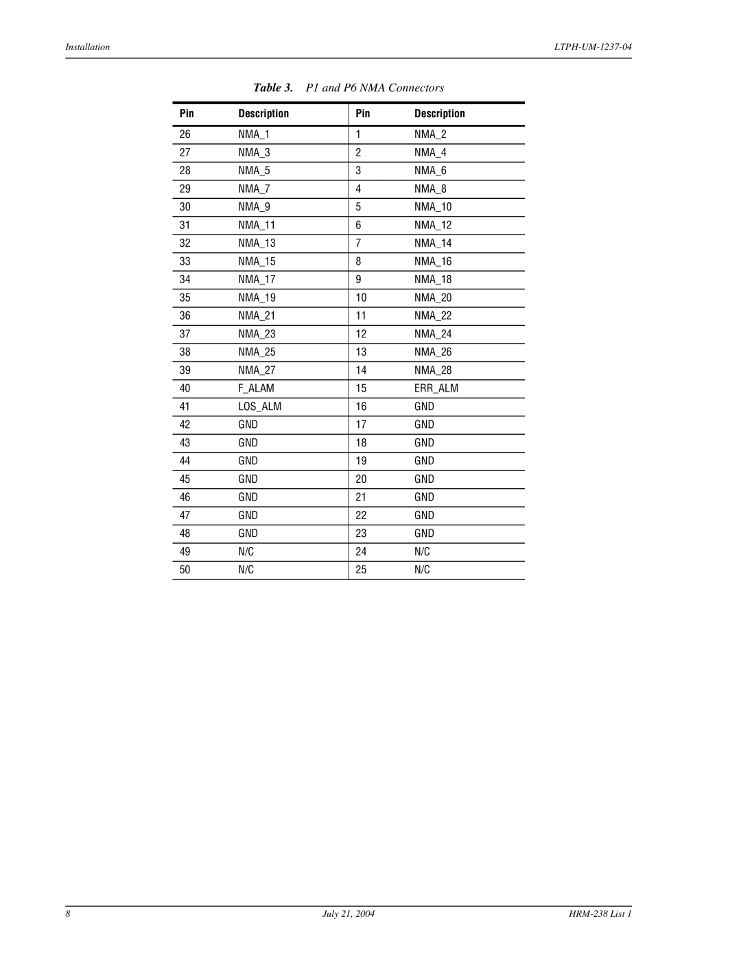 ADC HRM-238 L1 user manual P1 and P6 NMA Connectors 