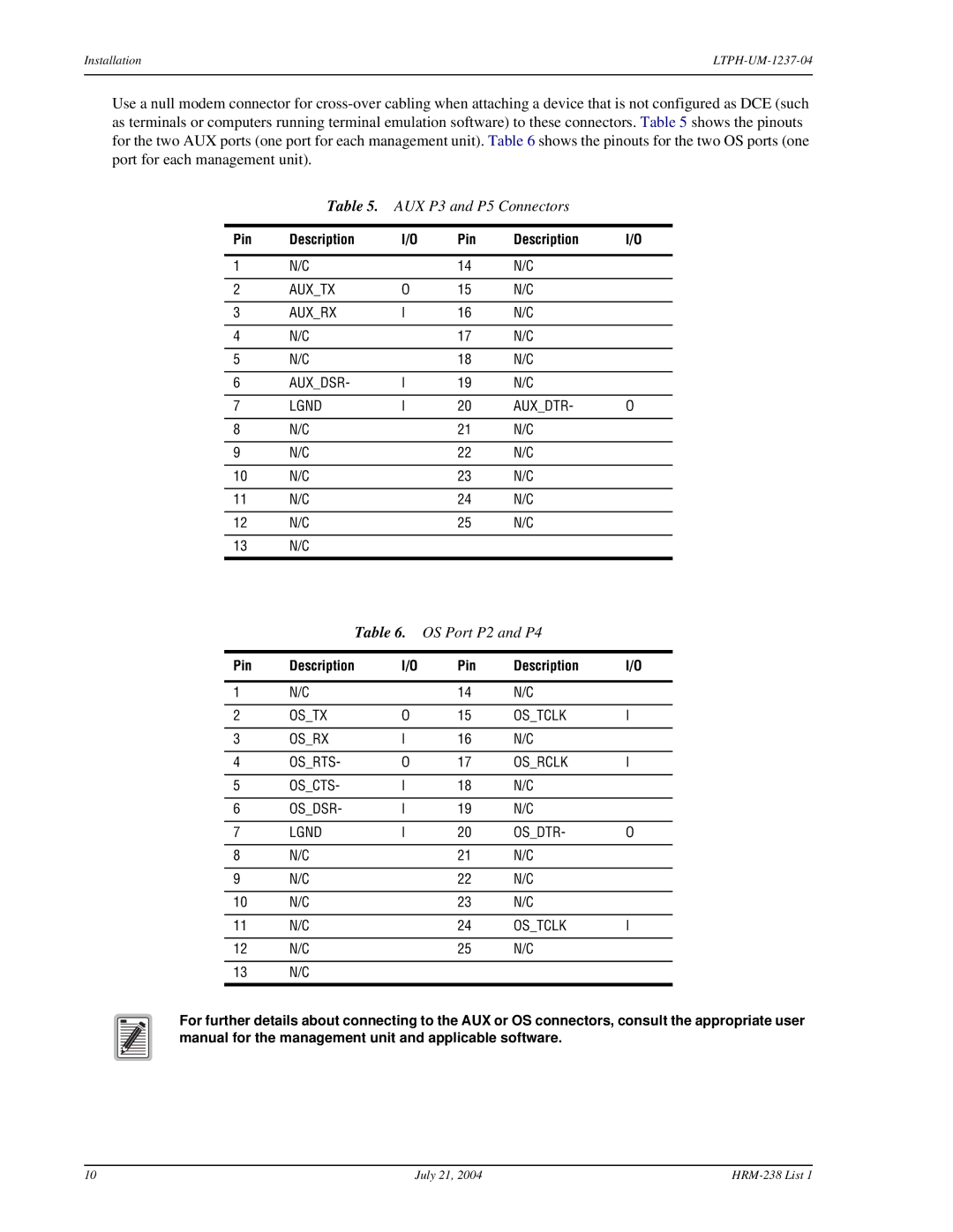 ADC HRM-238 L1 user manual AUX P3 and P5 Connectors 