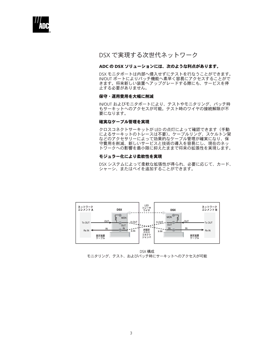 ADC LDX154 manual 